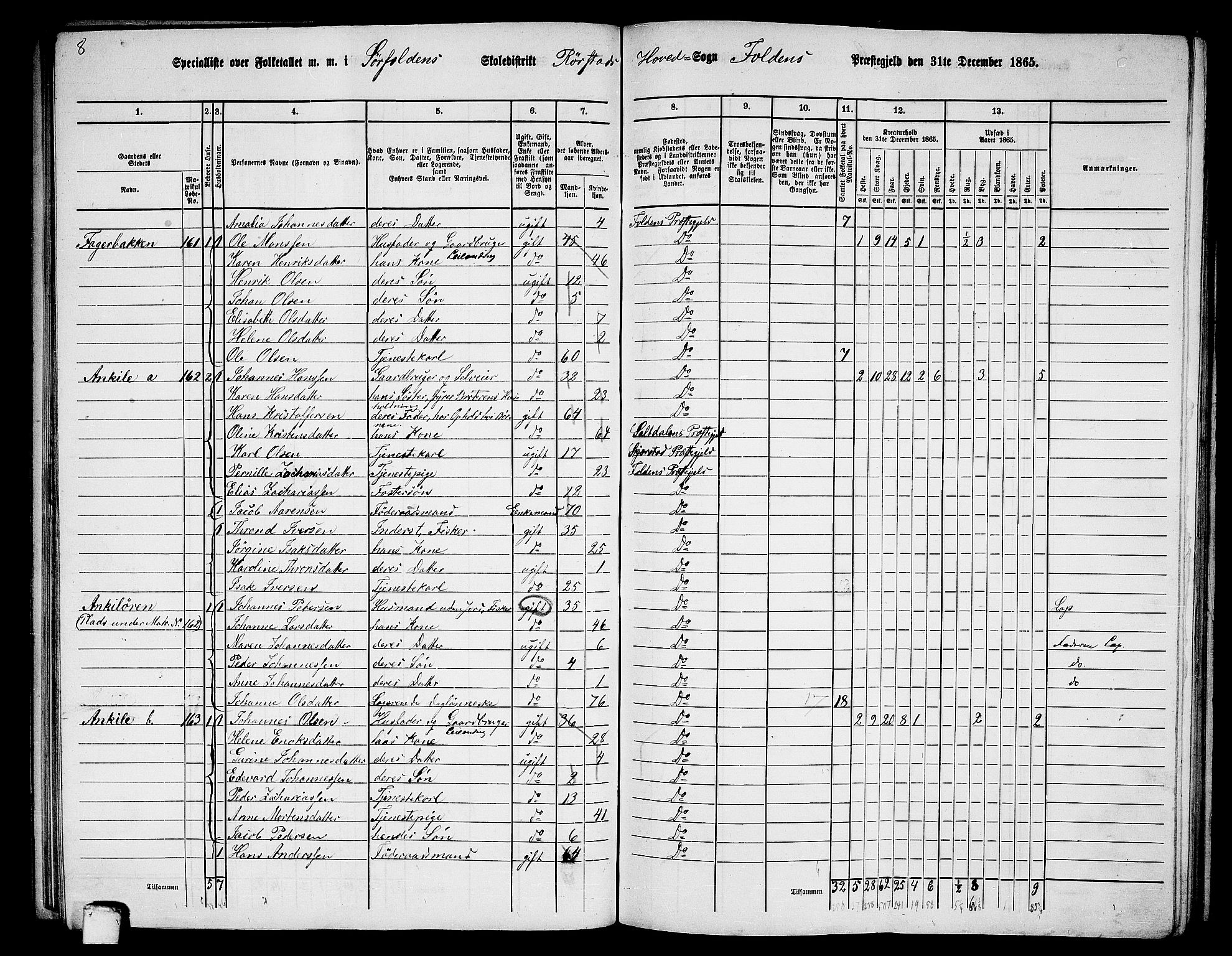 RA, 1865 census for Folda, 1865, p. 83