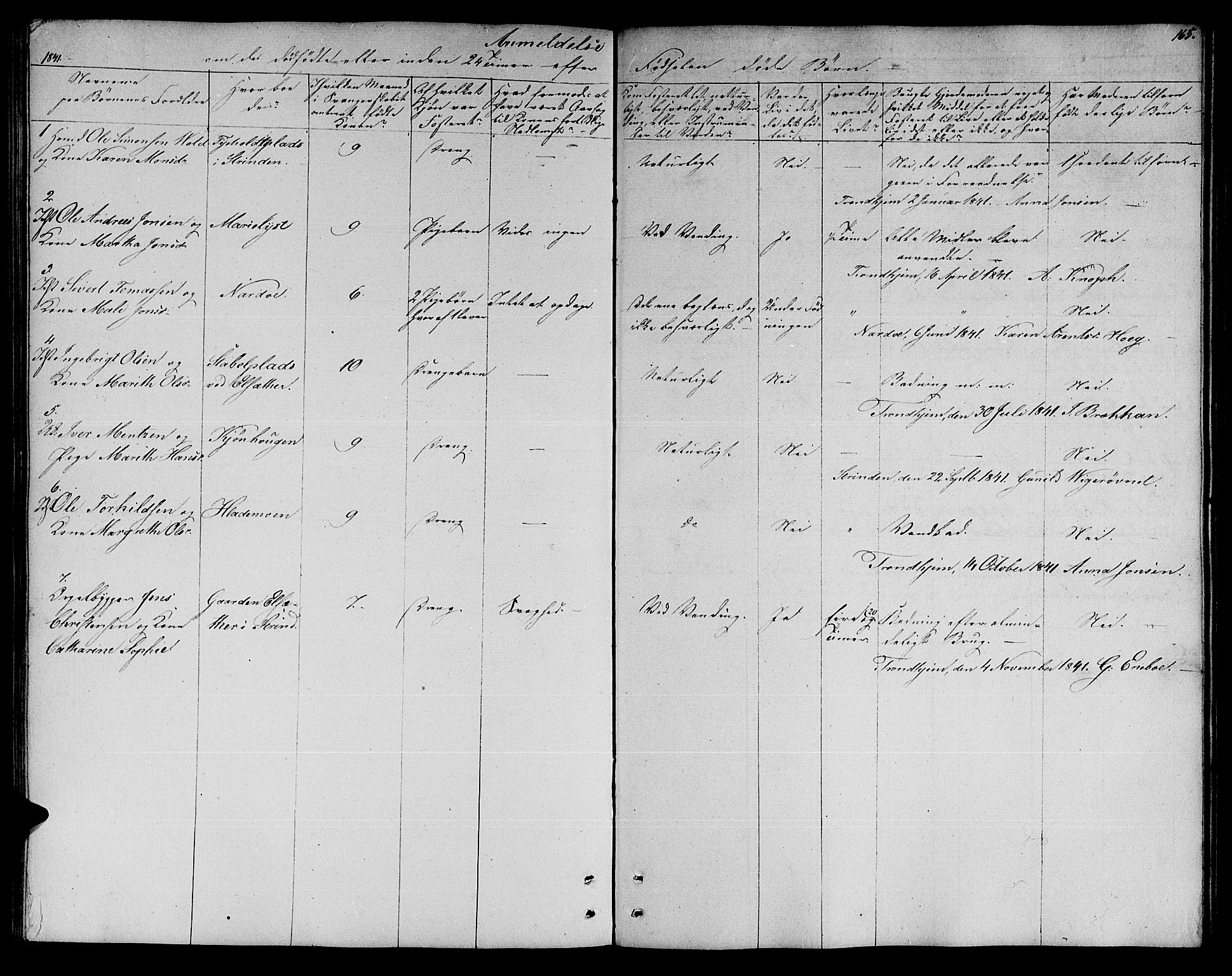 Ministerialprotokoller, klokkerbøker og fødselsregistre - Sør-Trøndelag, SAT/A-1456/606/L0309: Parish register (copy) no. 606C05, 1841-1849, p. 165