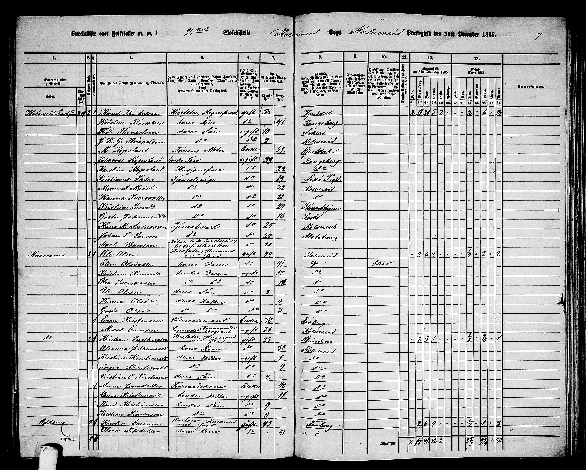 RA, 1865 census for Kolvereid, 1865, p. 46