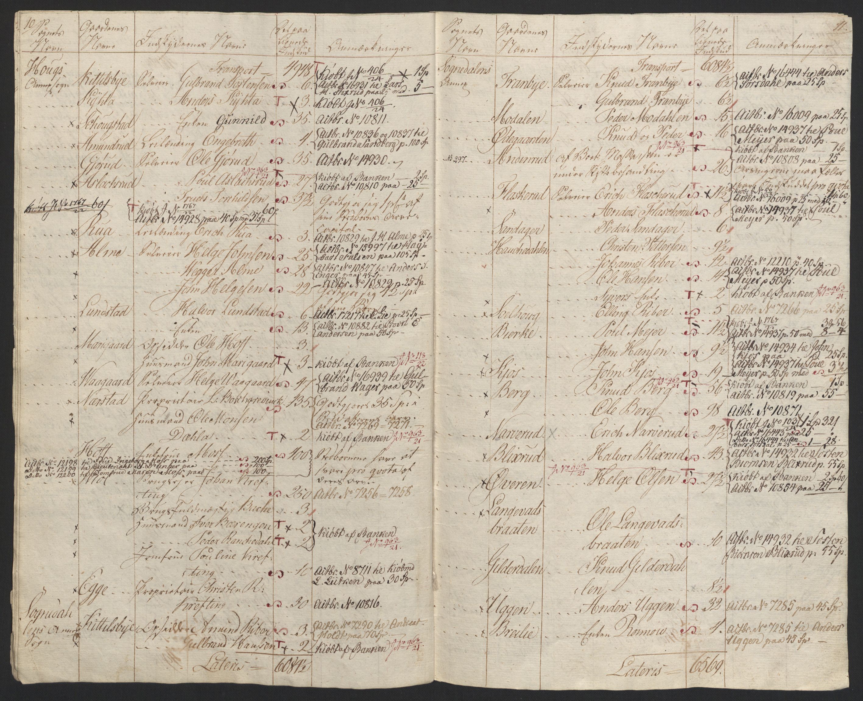Sølvskatten 1816, NOBA/SOLVSKATTEN/A/L0019: Bind 20: Ringerike og Hallingdal fogderi, 1816-1821, p. 7