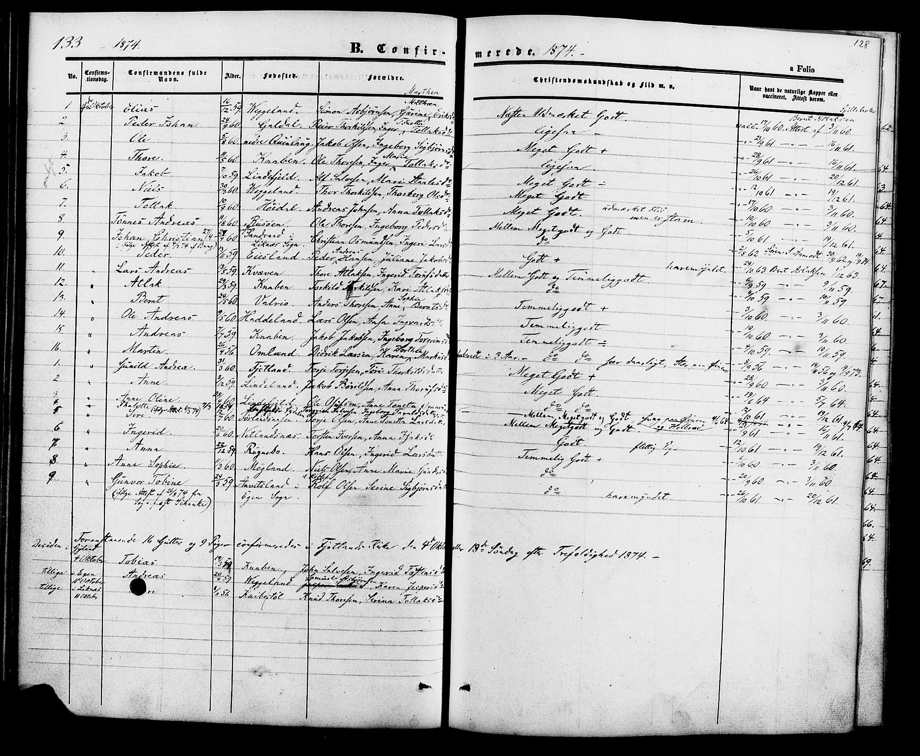 Fjotland sokneprestkontor, SAK/1111-0010/F/Fa/L0001: Parish register (official) no. A 1, 1850-1879, p. 128