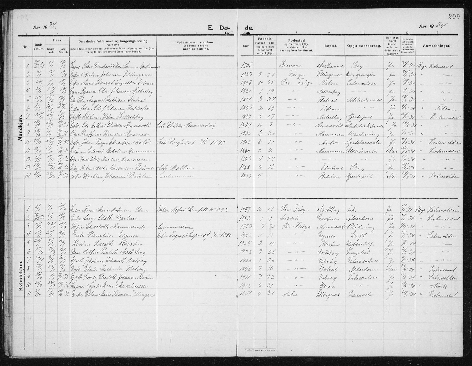 Ministerialprotokoller, klokkerbøker og fødselsregistre - Sør-Trøndelag, SAT/A-1456/641/L0599: Parish register (copy) no. 641C03, 1910-1938, p. 209