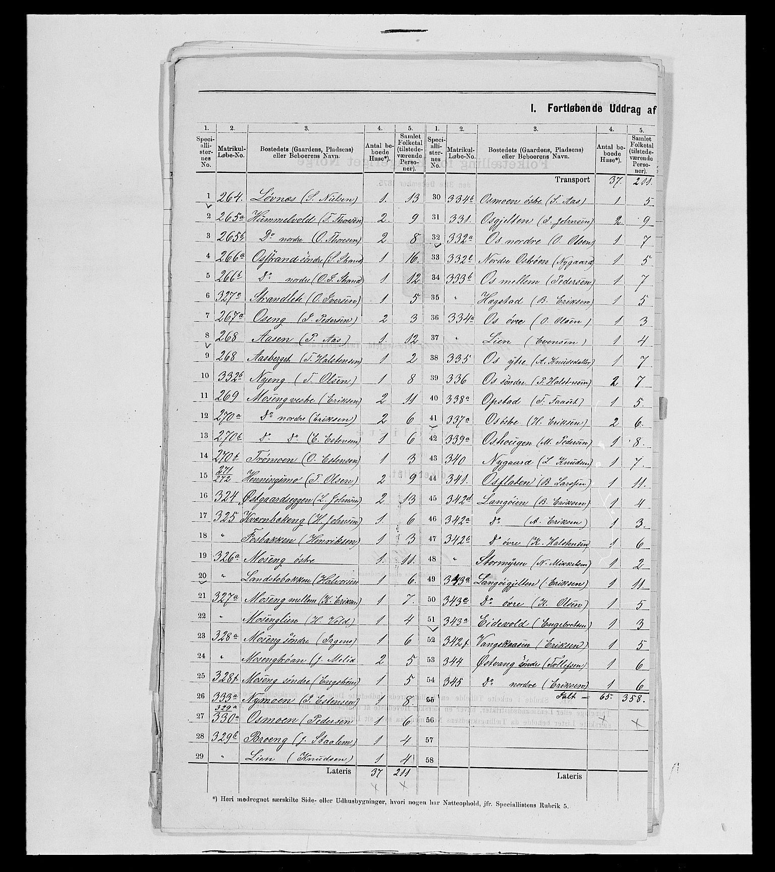 SAH, 1875 census for 0436P Tolga, 1875, p. 135