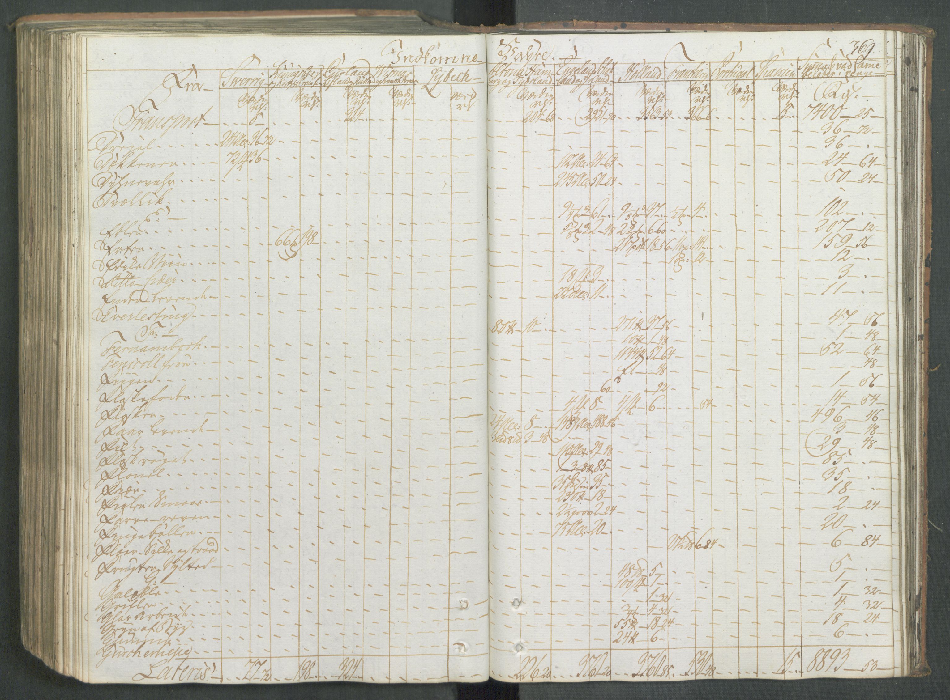 Generaltollkammeret, tollregnskaper, AV/RA-EA-5490/R08/L0166/0001: Tollregnskaper Drammen / Inngående hovedtollbok, 1790-1792, p. 368b-369a