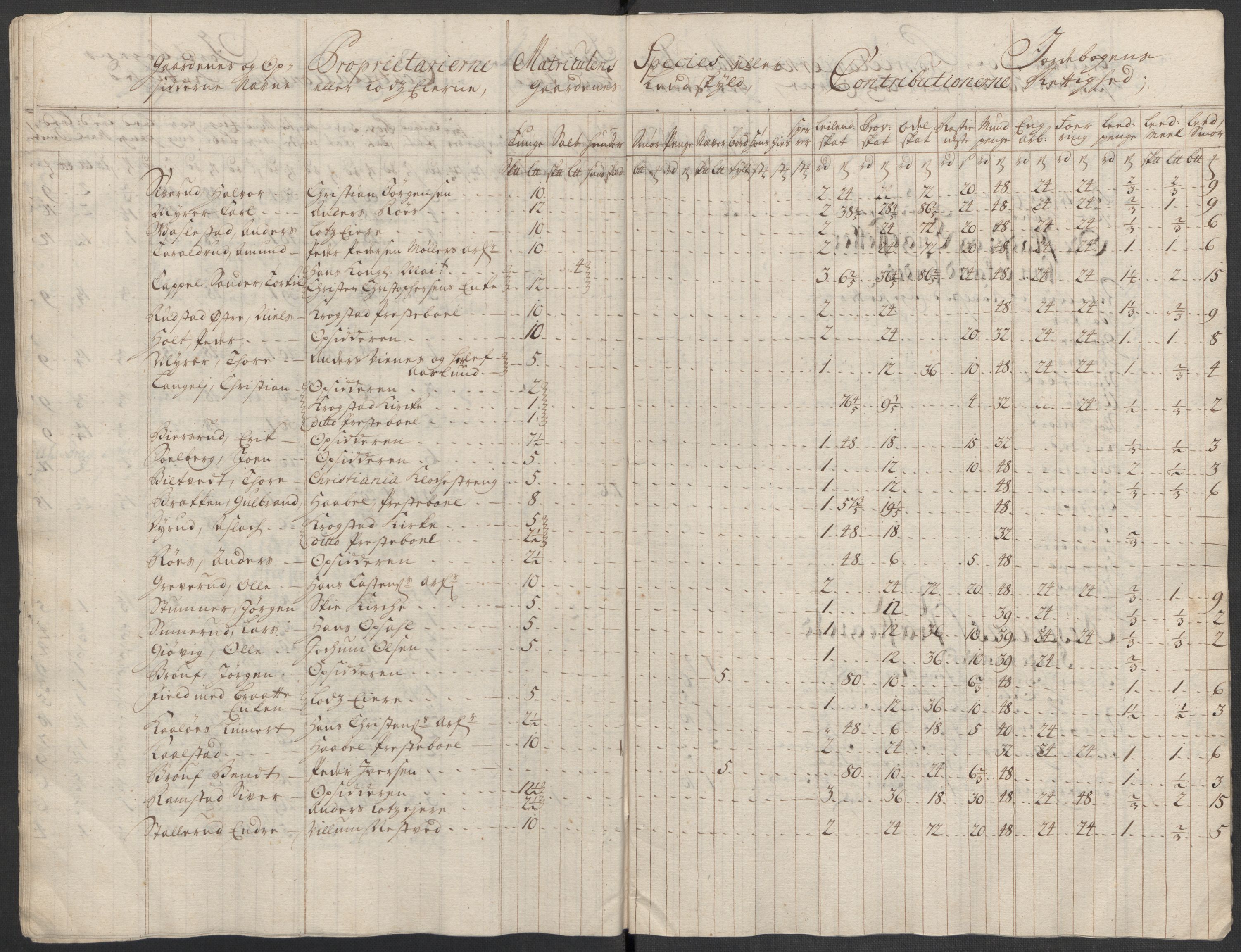 Rentekammeret inntil 1814, Reviderte regnskaper, Fogderegnskap, AV/RA-EA-4092/R10/L0455: Fogderegnskap Aker og Follo, 1717, p. 88