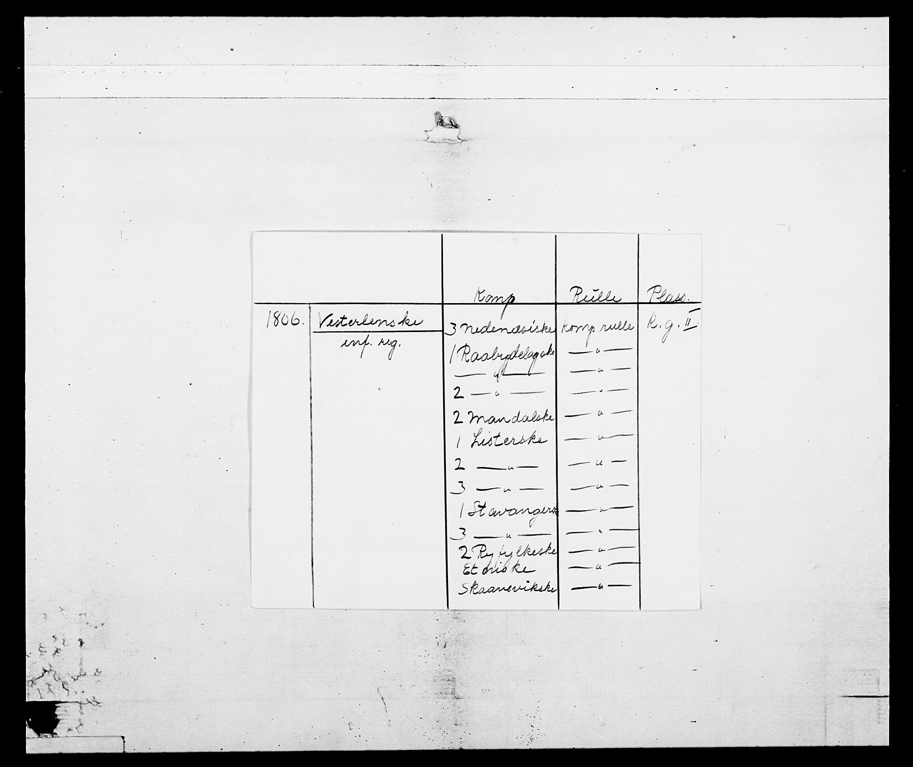 Generalitets- og kommissariatskollegiet, Det kongelige norske kommissariatskollegium, AV/RA-EA-5420/E/Eh/L0109: Vesterlenske nasjonale infanteriregiment, 1806, p. 2