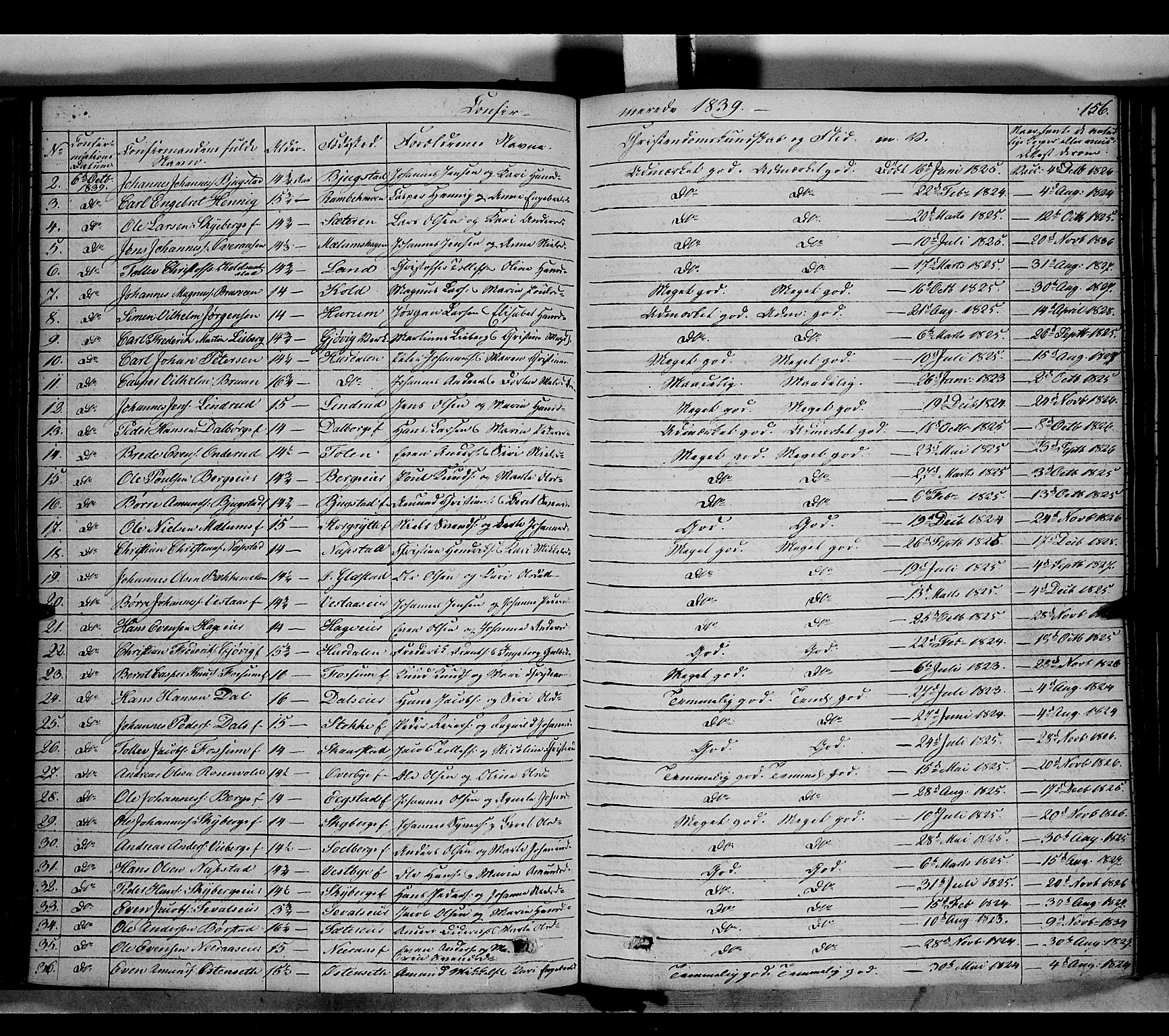 Vardal prestekontor, SAH/PREST-100/H/Ha/Haa/L0005: Parish register (official) no. 5, 1831-1853, p. 156