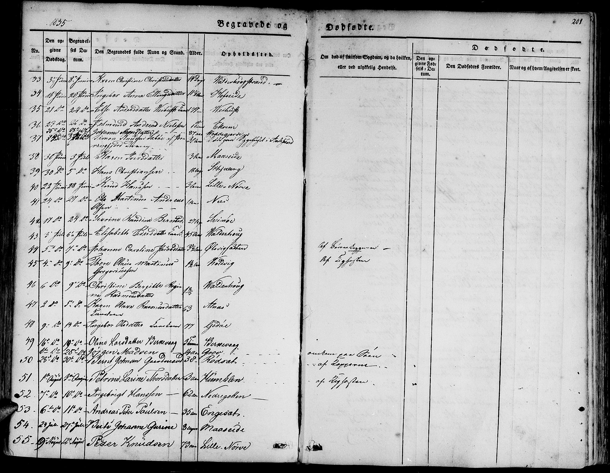 Ministerialprotokoller, klokkerbøker og fødselsregistre - Møre og Romsdal, AV/SAT-A-1454/528/L0395: Parish register (official) no. 528A06, 1828-1839, p. 201