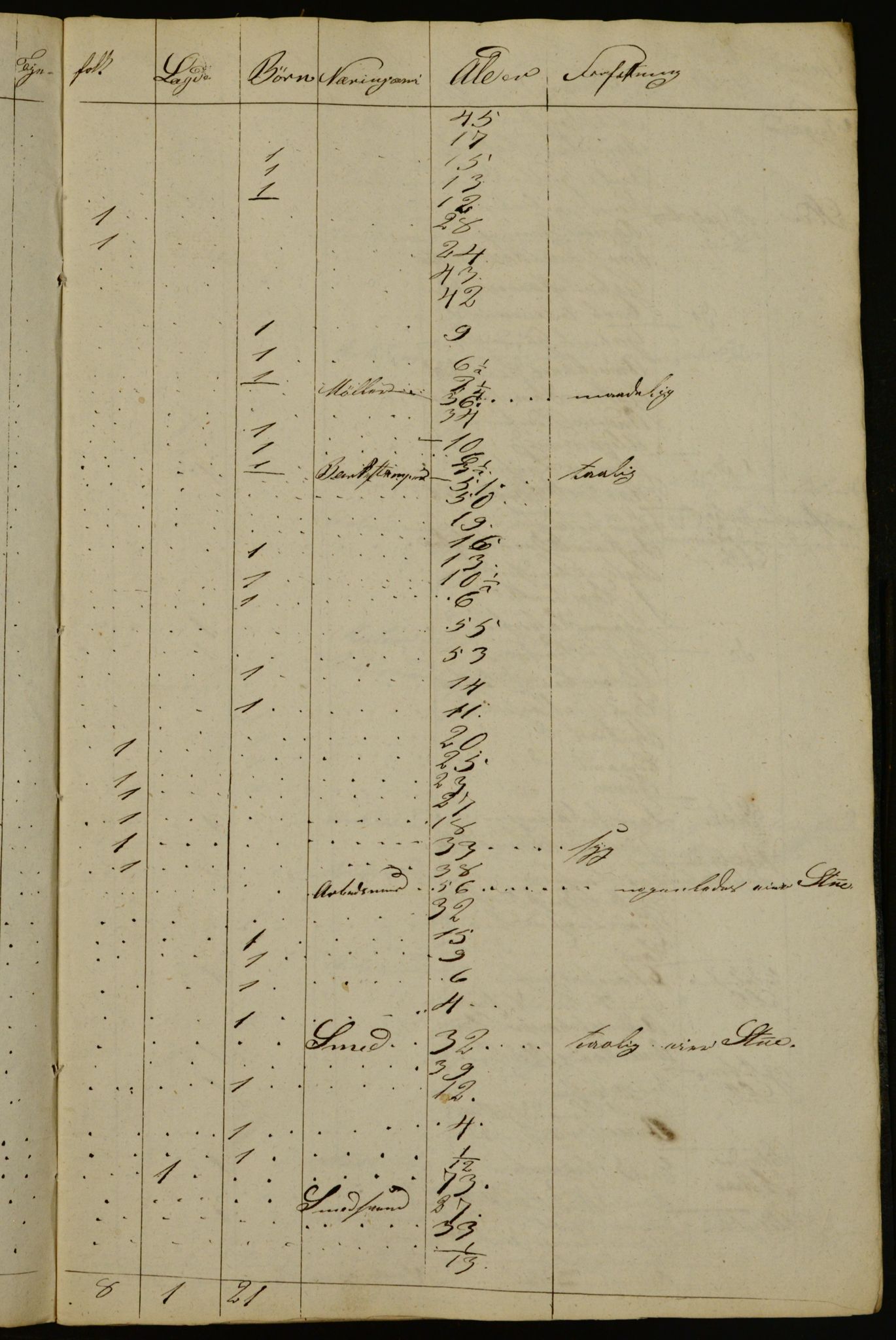 OBA, Census for Aker 1832, 1832