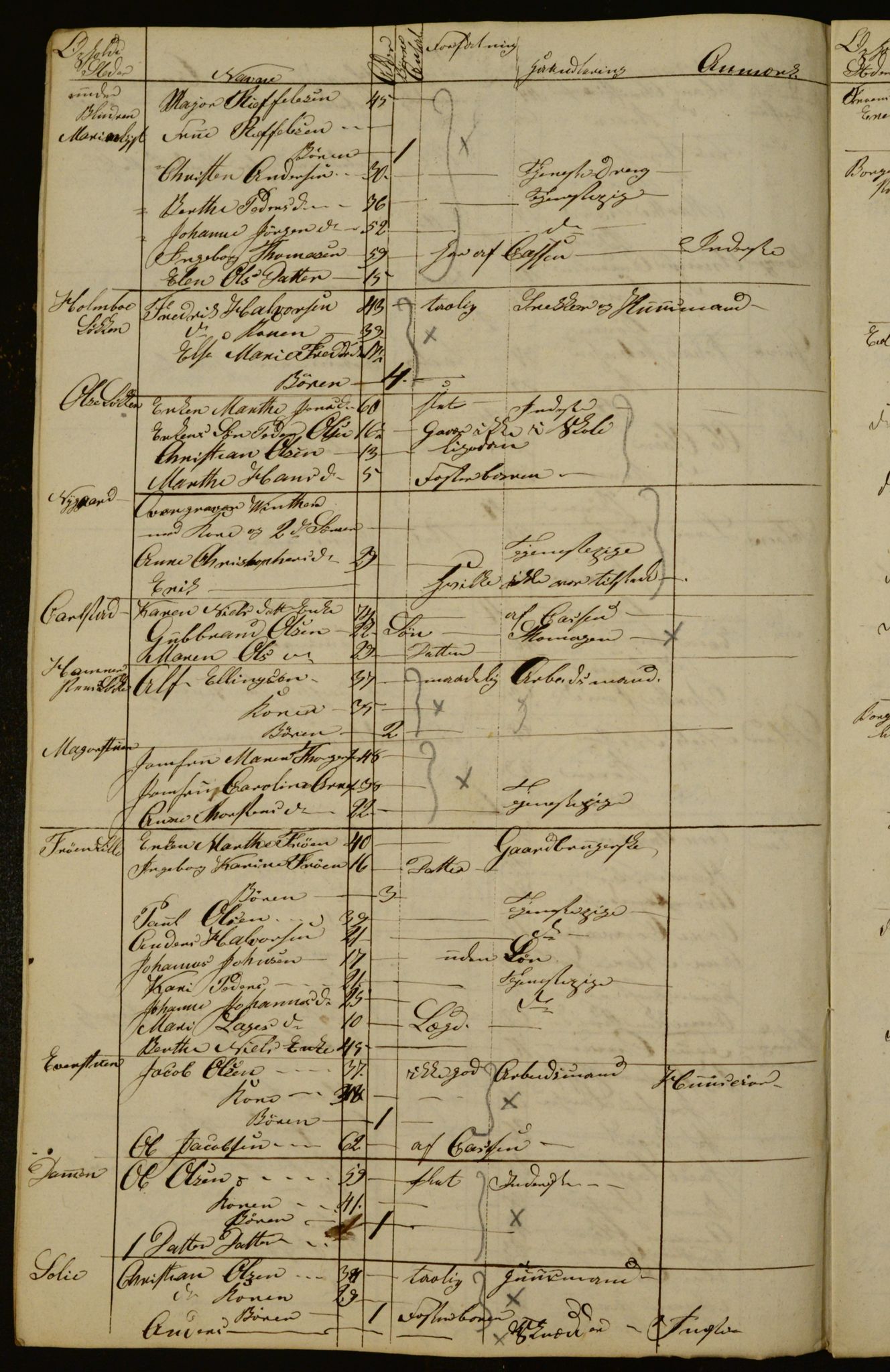 OBA, Census for Aker 1834, 1834