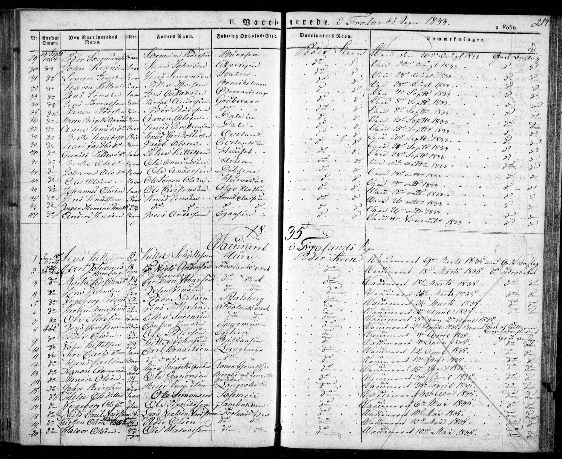 Froland sokneprestkontor, AV/SAK-1111-0013/F/Fa/L0001: Parish register (official) no. A 1, 1827-1844, p. 214