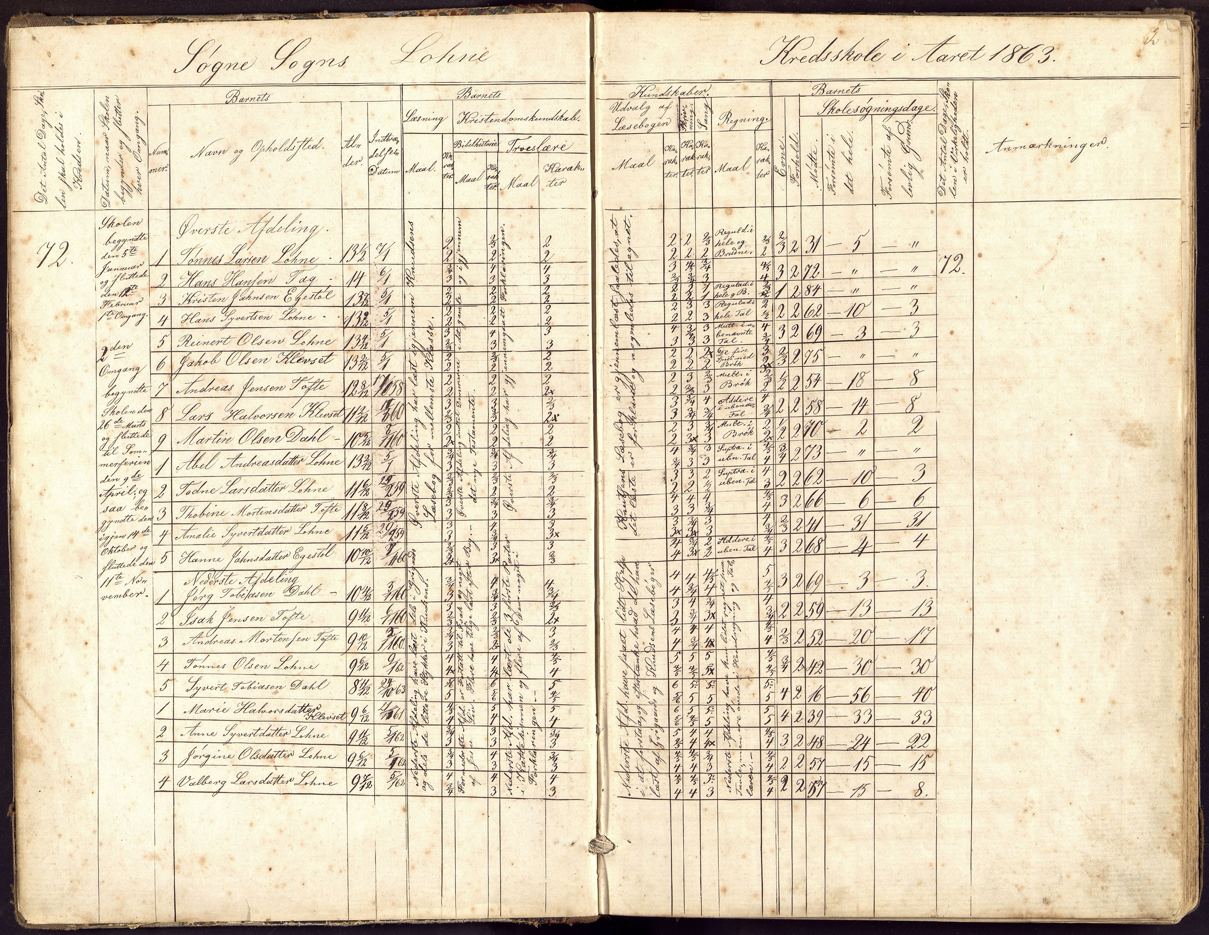 Søgne og Greipstad kommune - Tofte Krets, ARKSOR/1018SG563/I/L0001: Dagbok, 1863-1897