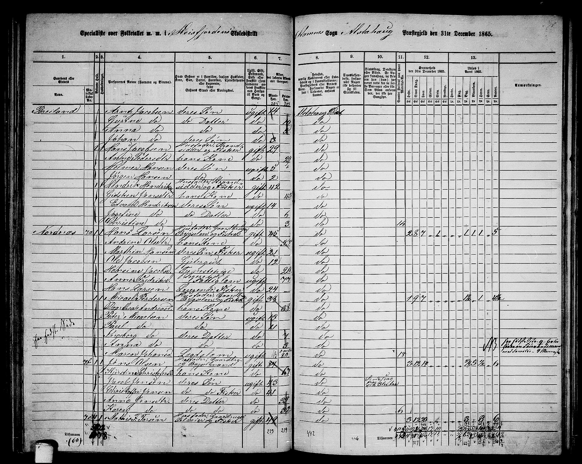 RA, 1865 census for Alstahaug, 1865, p. 117