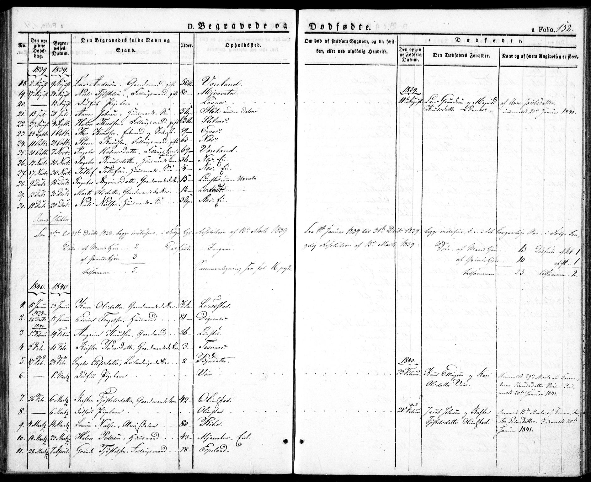 Gjerstad sokneprestkontor, AV/SAK-1111-0014/F/Fa/Fab/L0002: Parish register (official) no. A 2, 1835-1852, p. 152