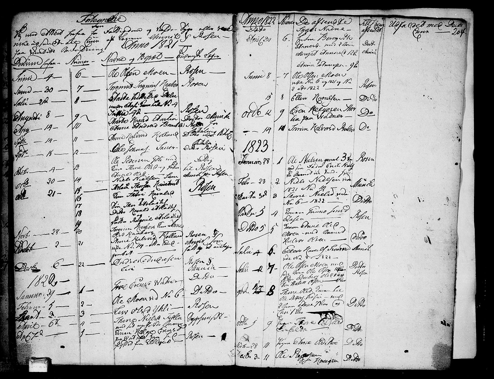 Heddal kirkebøker, SAKO/A-268/F/Fa/L0004: Parish register (official) no. I 4, 1784-1814, p. 204