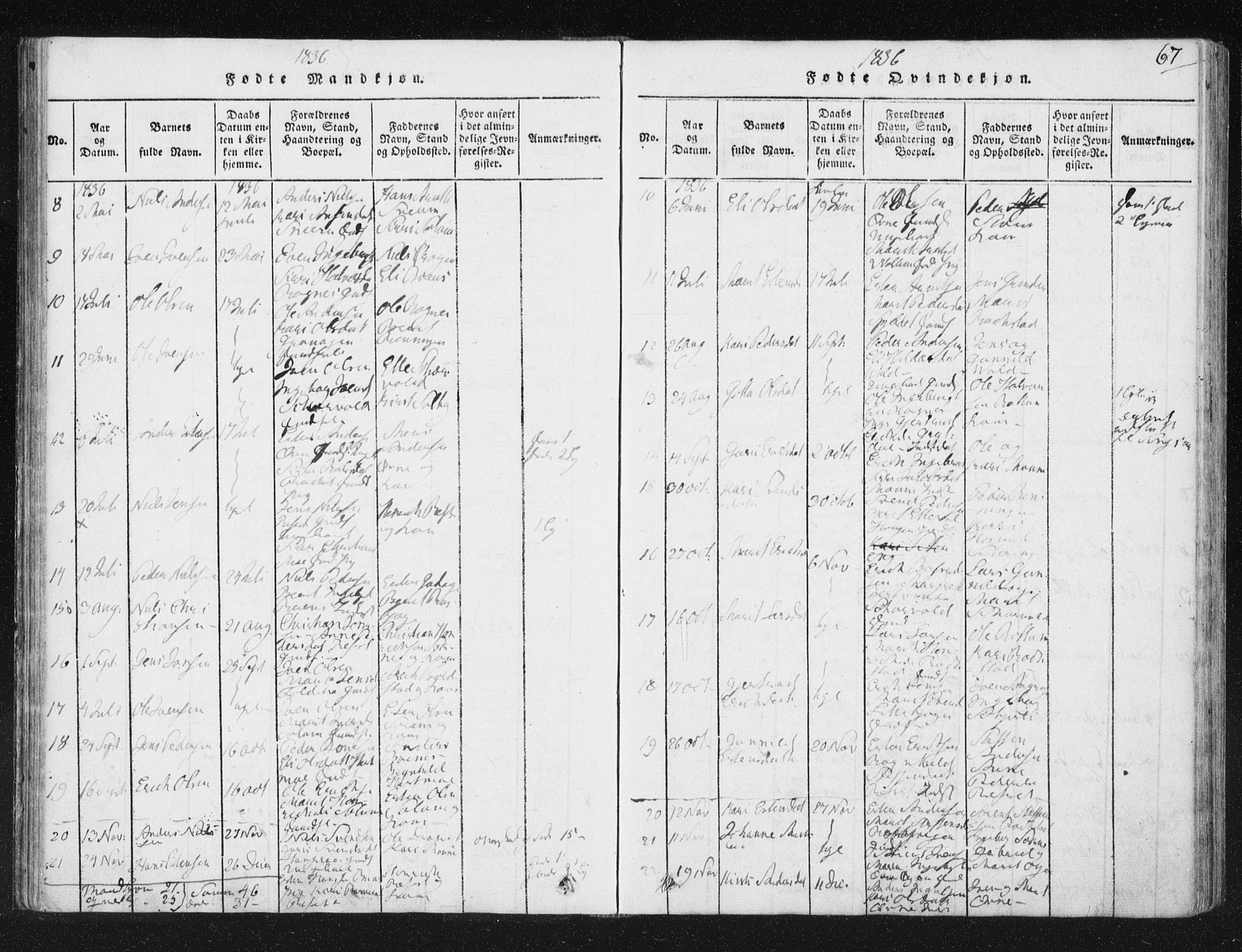 Ministerialprotokoller, klokkerbøker og fødselsregistre - Sør-Trøndelag, SAT/A-1456/687/L0996: Parish register (official) no. 687A04, 1816-1842, p. 67