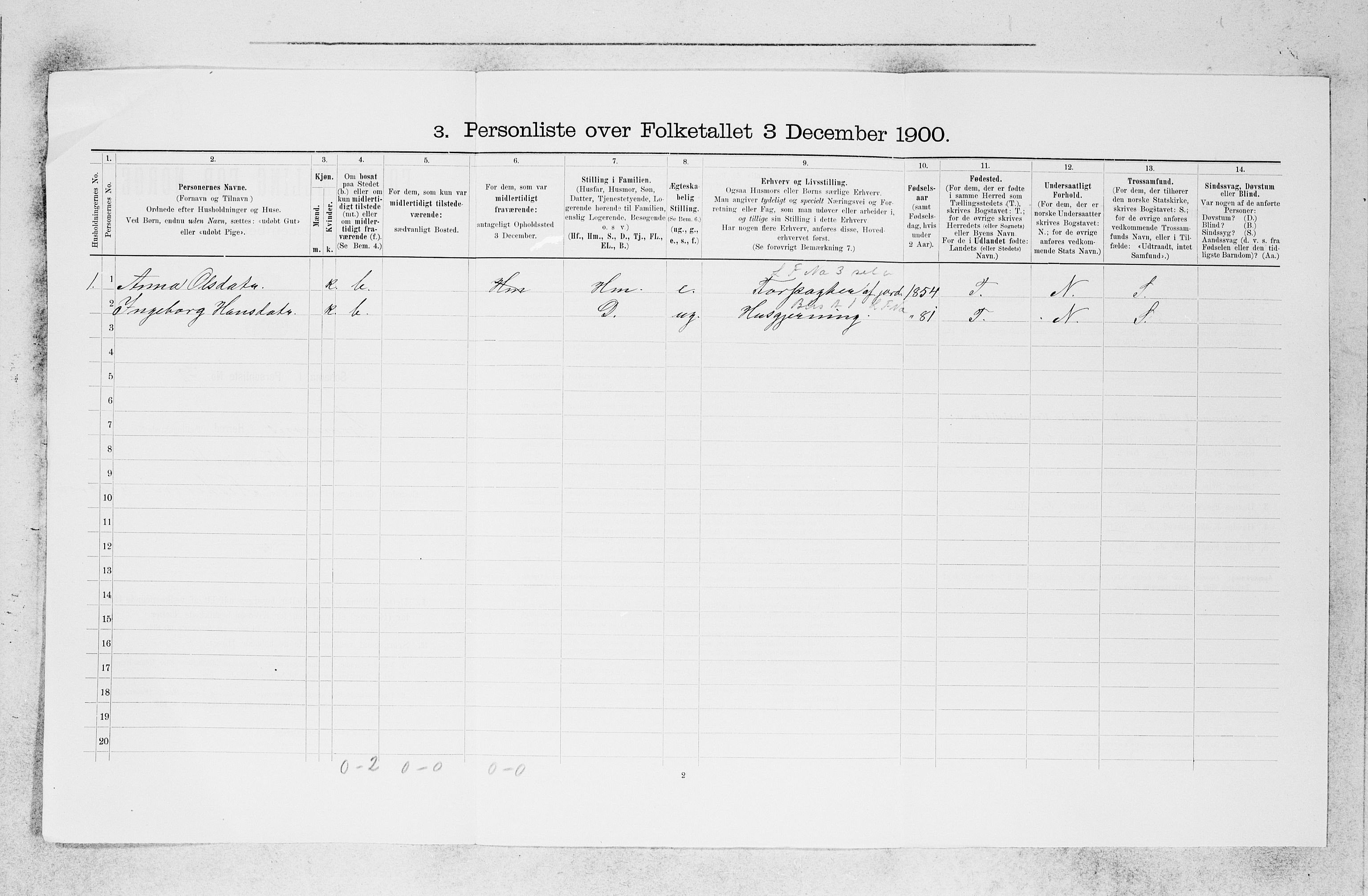 SAB, 1900 census for Granvin, 1900, p. 155