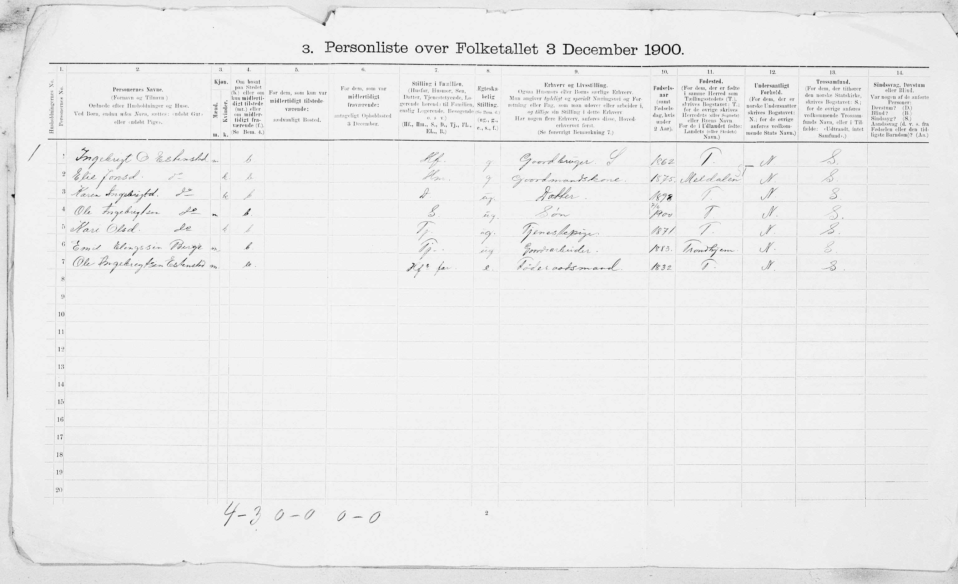 SAT, 1900 census for Soknedal, 1900, p. 24