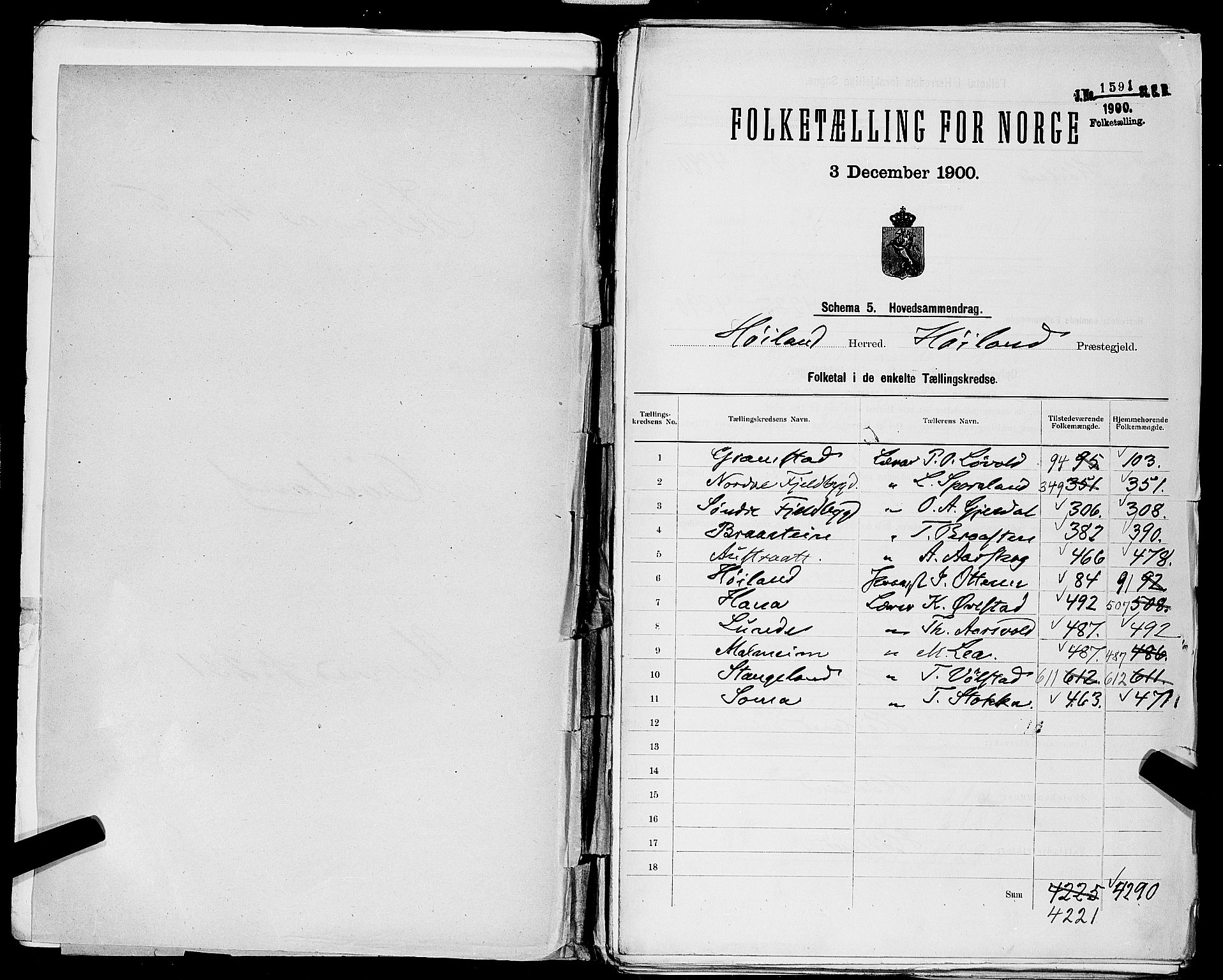 SAST, 1900 census for Høyland, 1900, p. 2