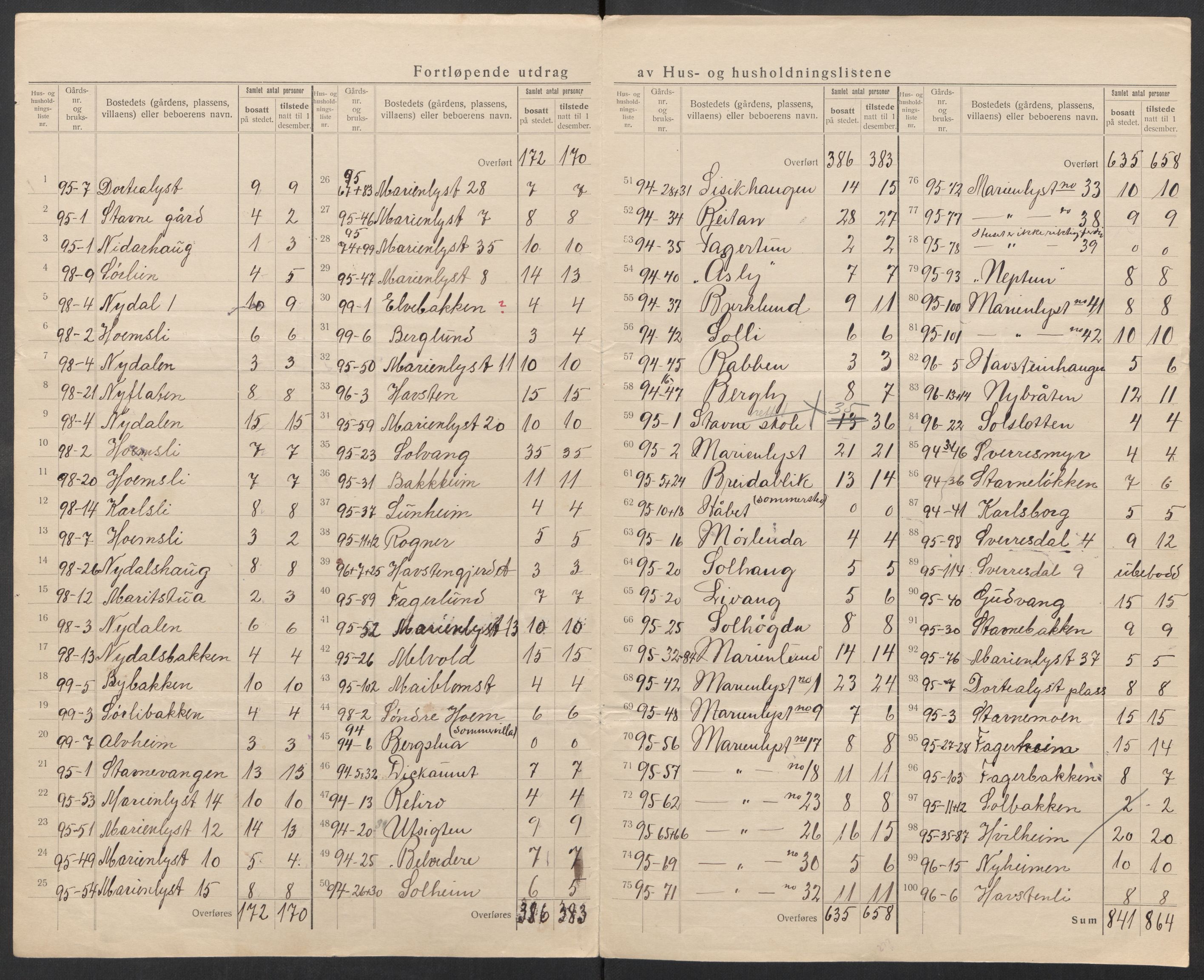 SAT, 1920 census for Strinda, 1920, p. 50