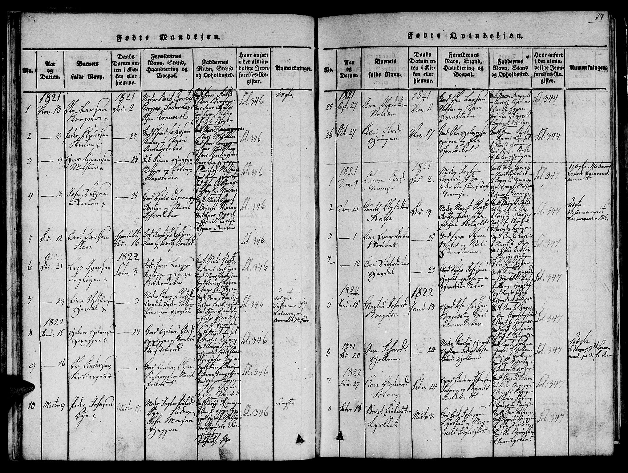 Ministerialprotokoller, klokkerbøker og fødselsregistre - Sør-Trøndelag, SAT/A-1456/691/L1065: Parish register (official) no. 691A03 /1, 1816-1826, p. 27