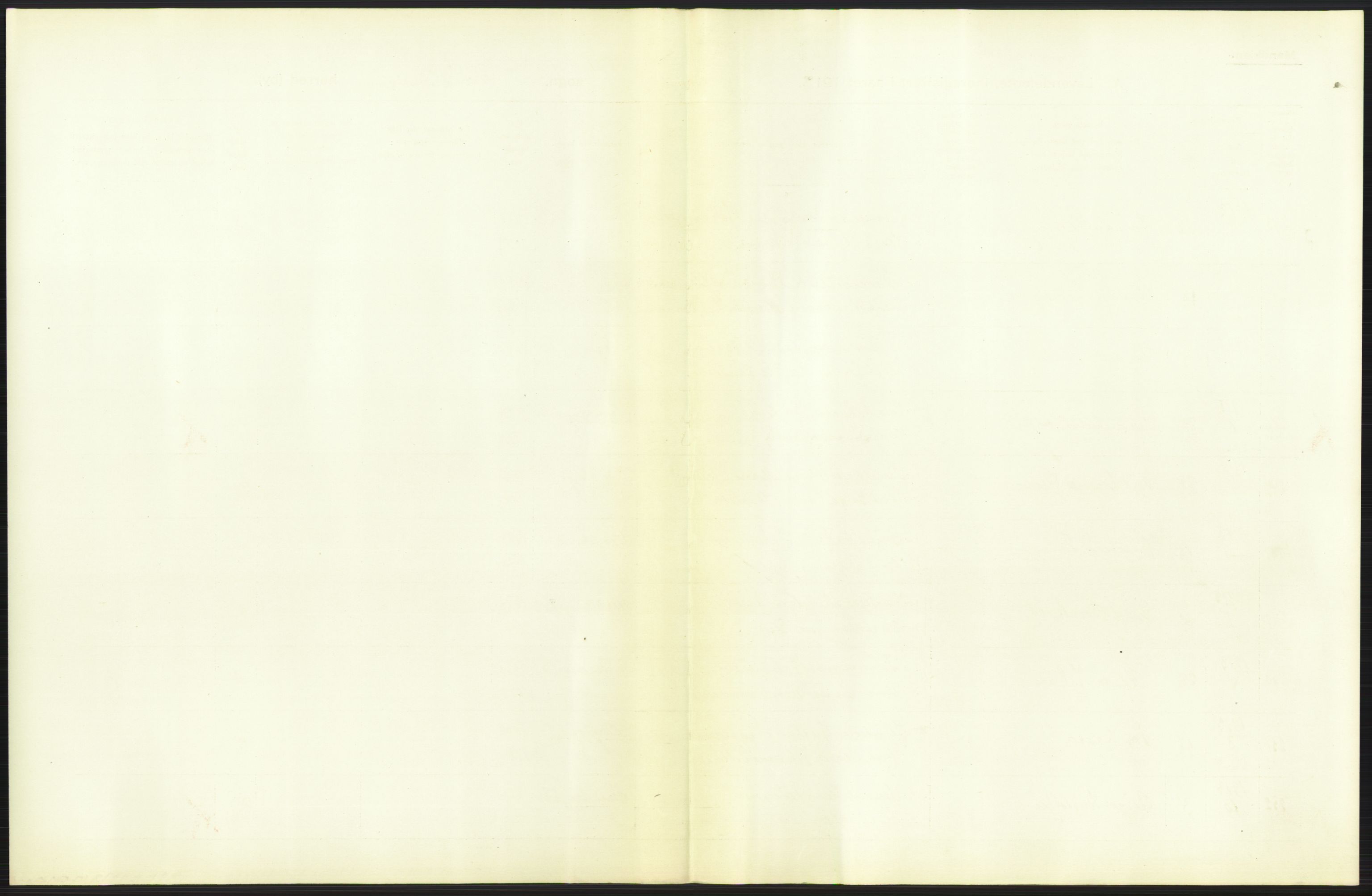 Statistisk sentralbyrå, Sosiodemografiske emner, Befolkning, AV/RA-S-2228/D/Df/Dfb/Dfbc/L0006: Kristiania: Levendefødte menn og kvinner., 1913, p. 5