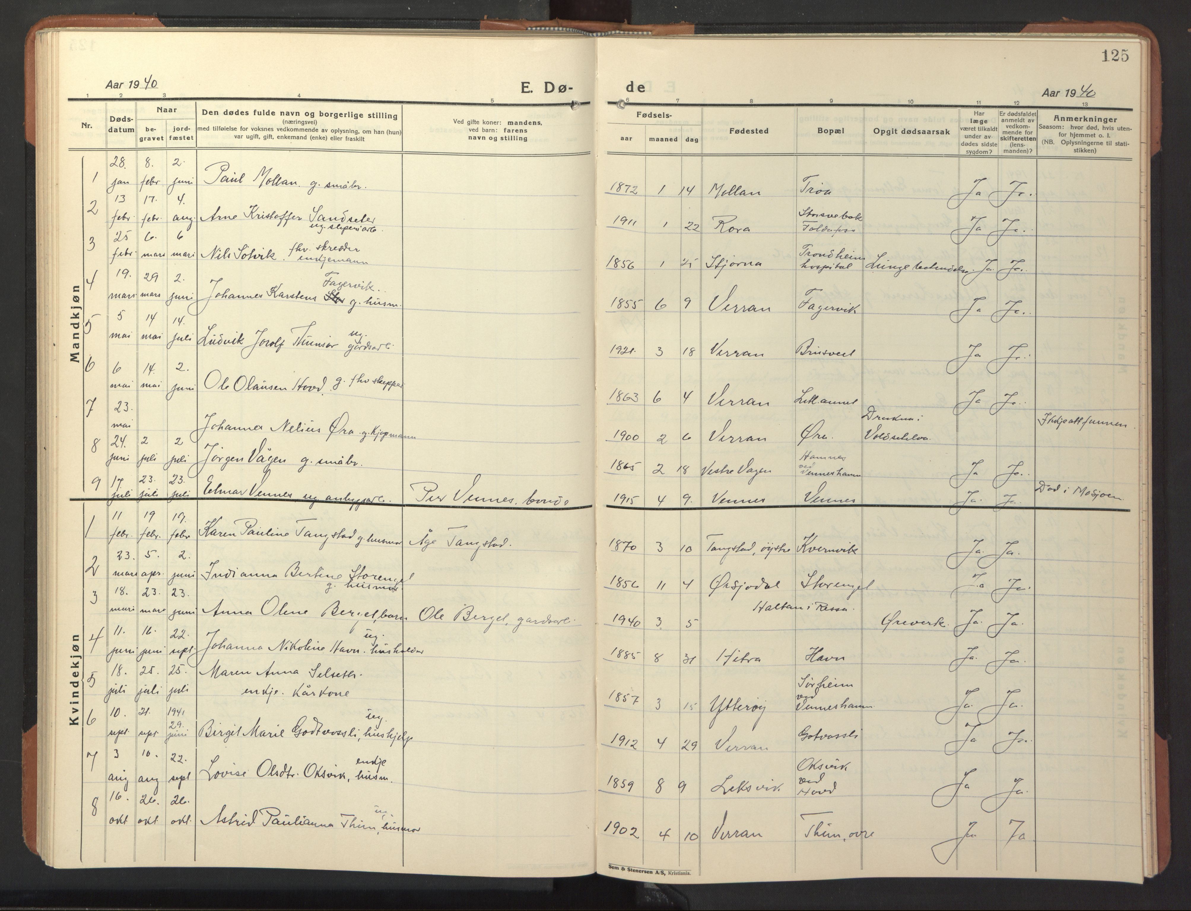 Ministerialprotokoller, klokkerbøker og fødselsregistre - Nord-Trøndelag, SAT/A-1458/744/L0425: Parish register (copy) no. 744C04, 1924-1947, p. 125