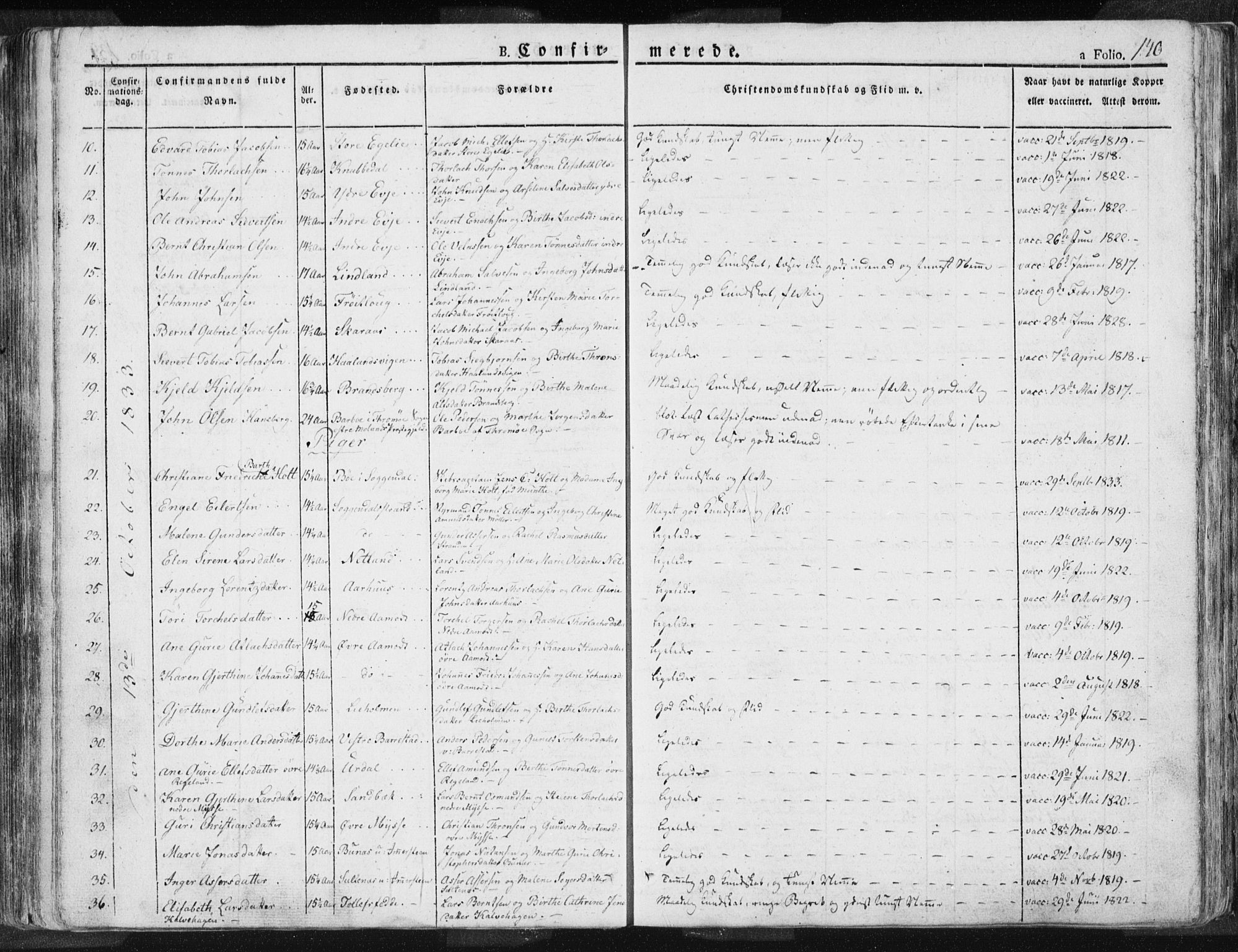 Sokndal sokneprestkontor, AV/SAST-A-101808: Parish register (official) no. A 7.1, 1826-1842, p. 140