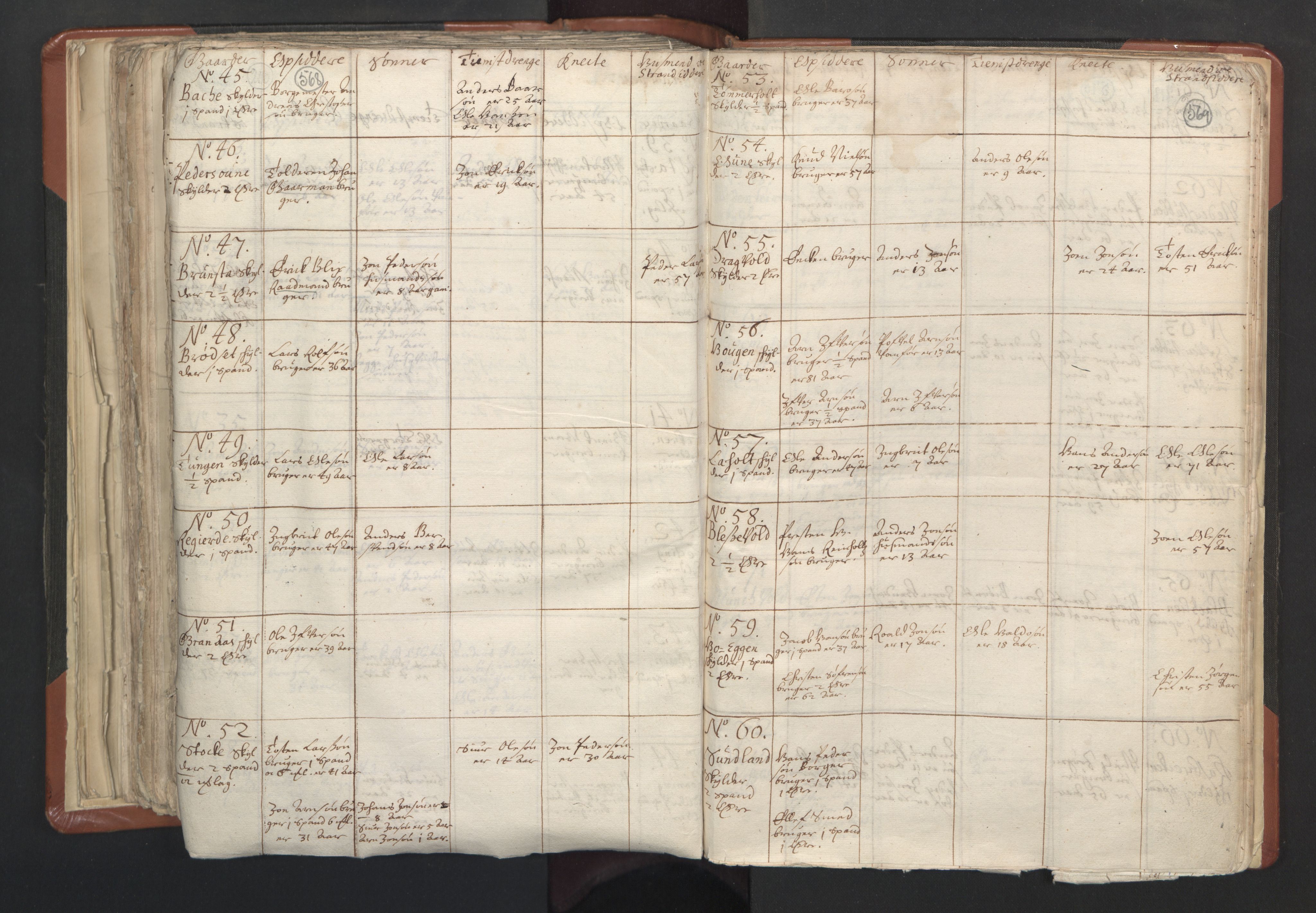 RA, Vicar's Census 1664-1666, no. 31: Dalane deanery, 1664-1666, p. 568-569