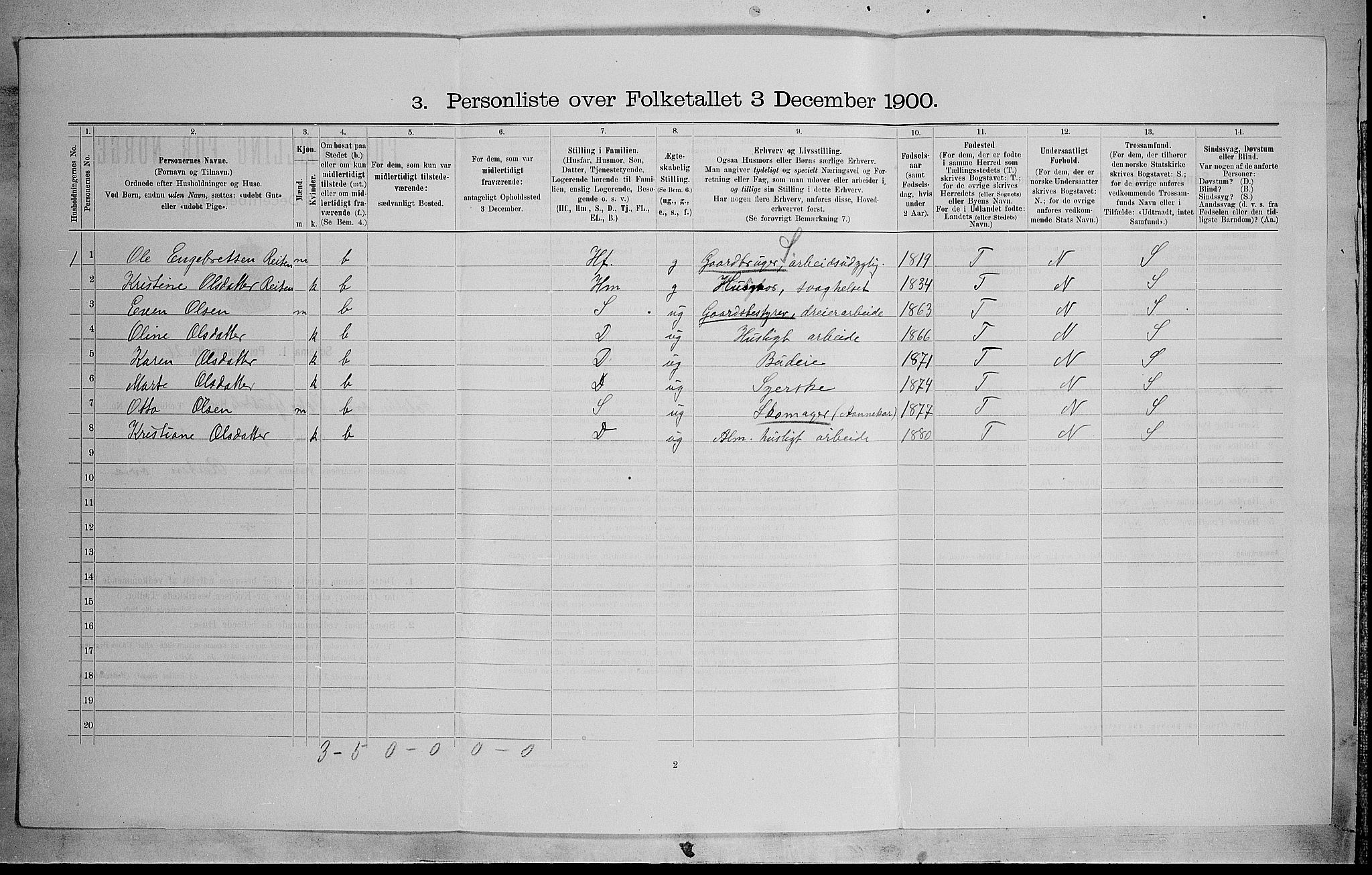 SAH, 1900 census for Østre Gausdal, 1900, p. 135