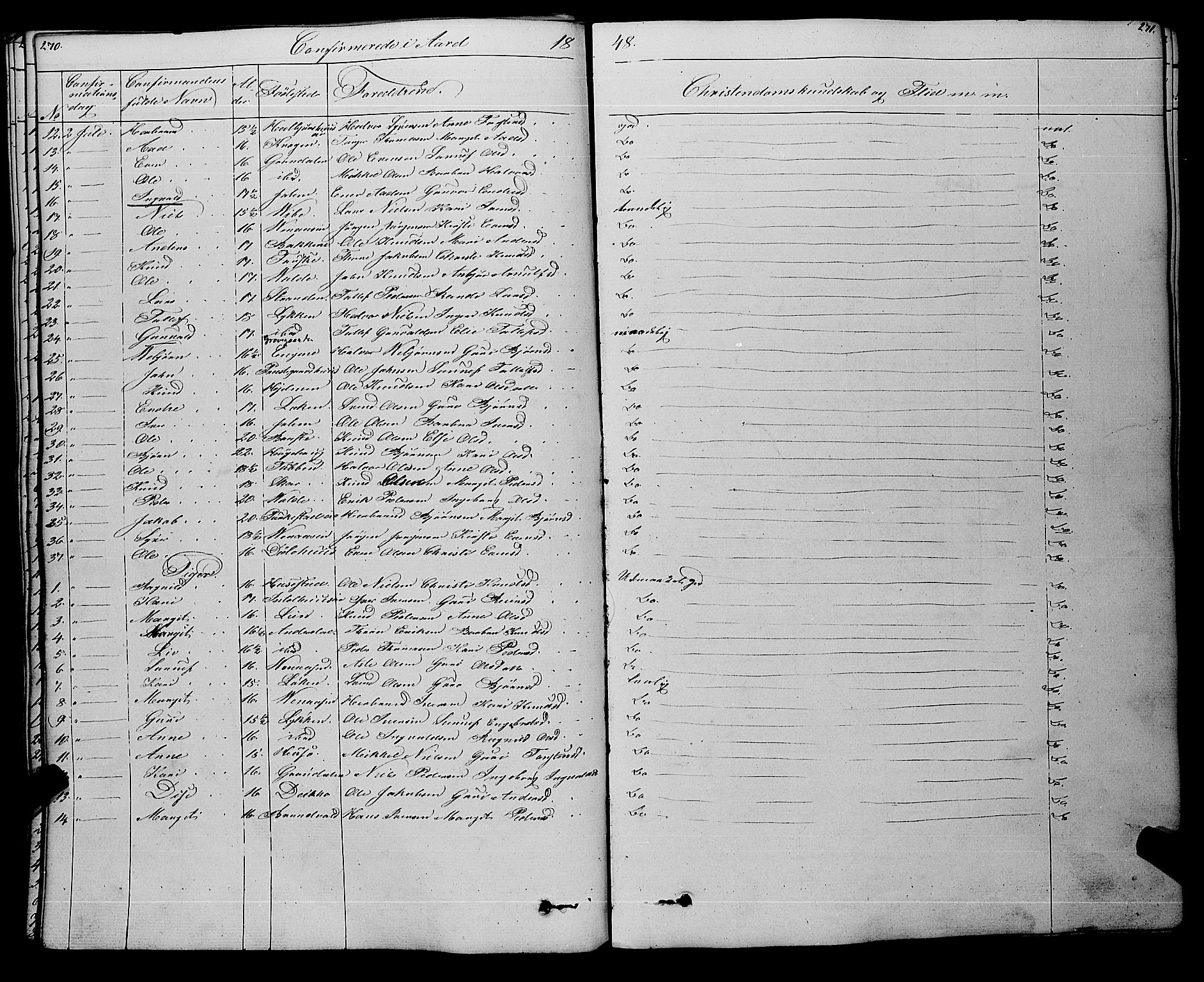 Gol kirkebøker, AV/SAKO-A-226/F/Fa/L0002: Parish register (official) no. I 2, 1837-1863, p. 270-271