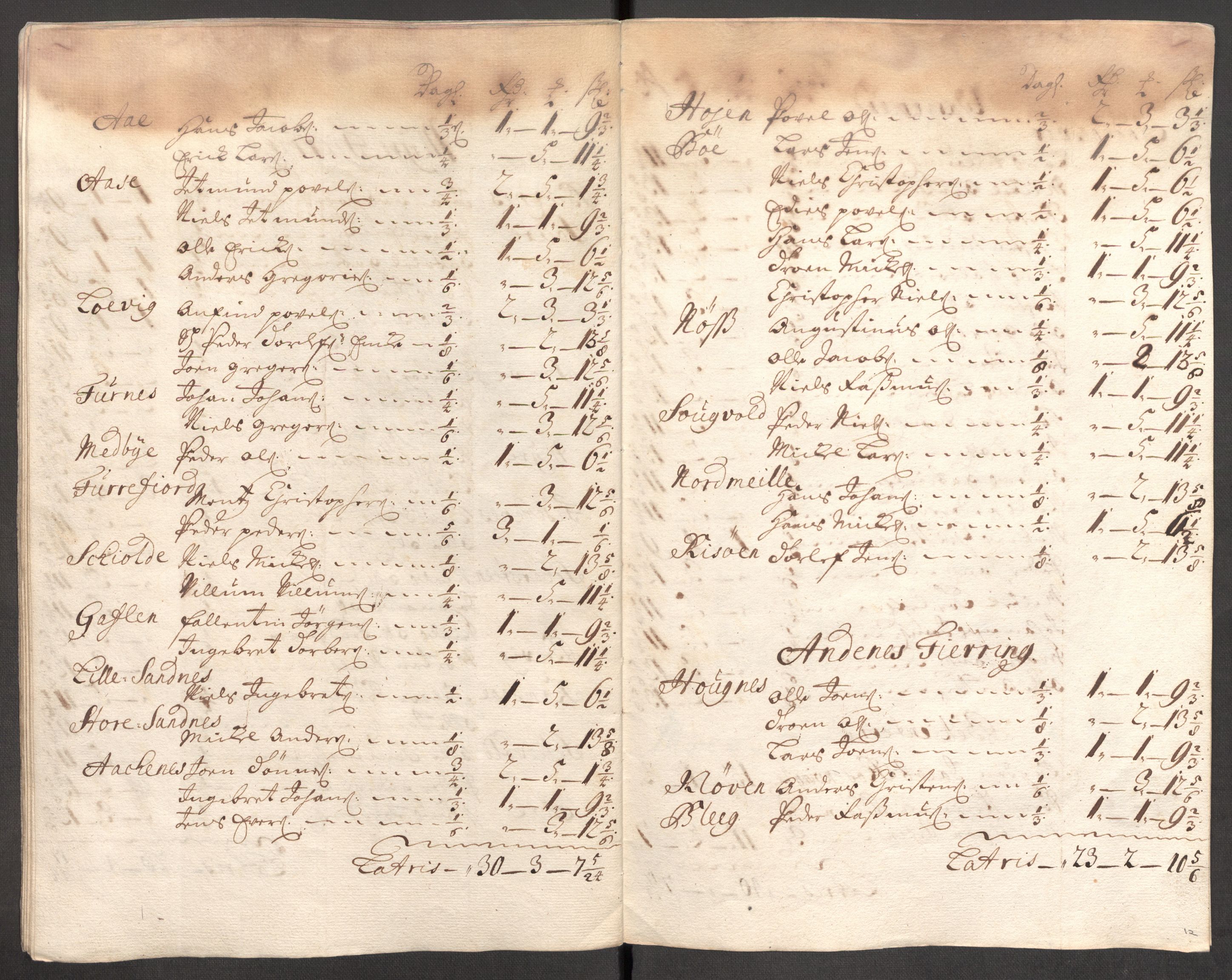 Rentekammeret inntil 1814, Reviderte regnskaper, Fogderegnskap, AV/RA-EA-4092/R67/L4679: Fogderegnskap Vesterålen, Andenes og Lofoten, 1711-1713, p. 179