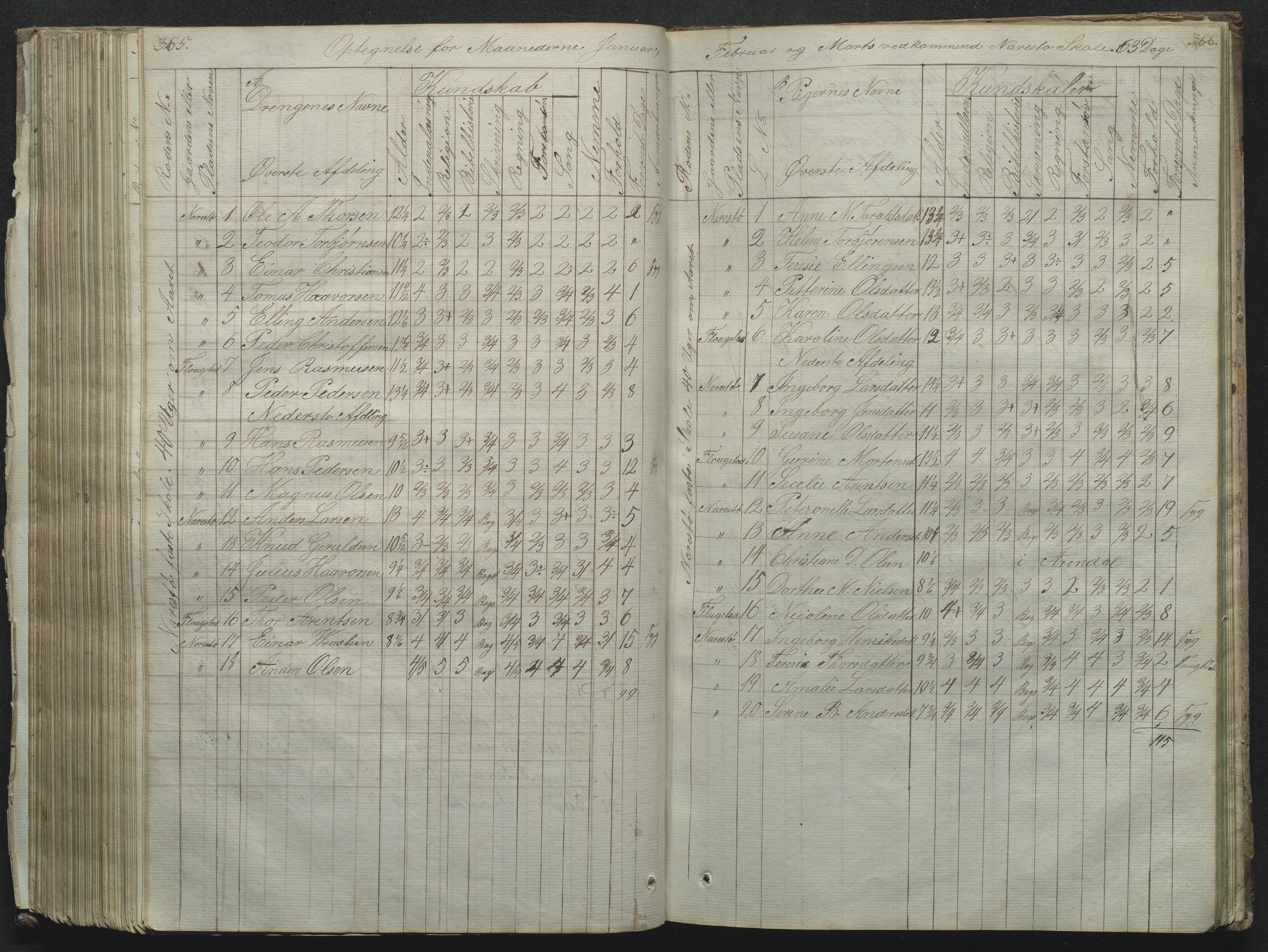 Flosta kommune, Narestø skole, AAKS/KA0916-550c/F2/L0001: Skoleprotokoll for Naresø faste skole, 1829-1862, p. 365-366