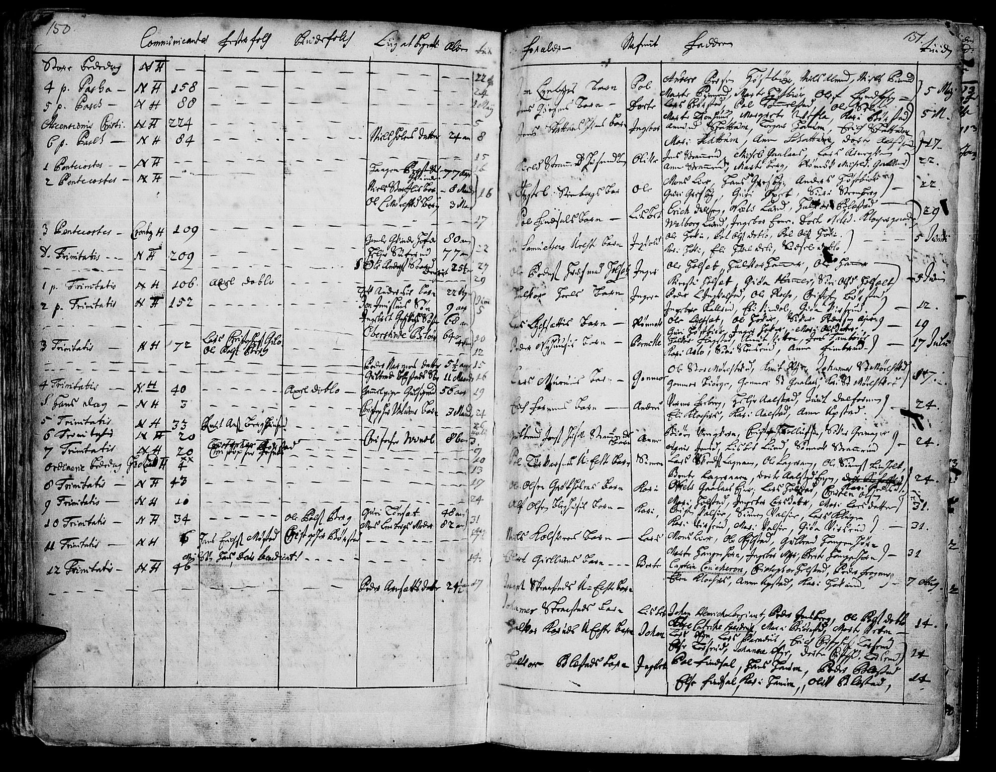 Vang prestekontor, Hedmark, AV/SAH-PREST-008/H/Ha/Haa/L0001: Parish register (official) no. 1, 1683-1713, p. 150-151