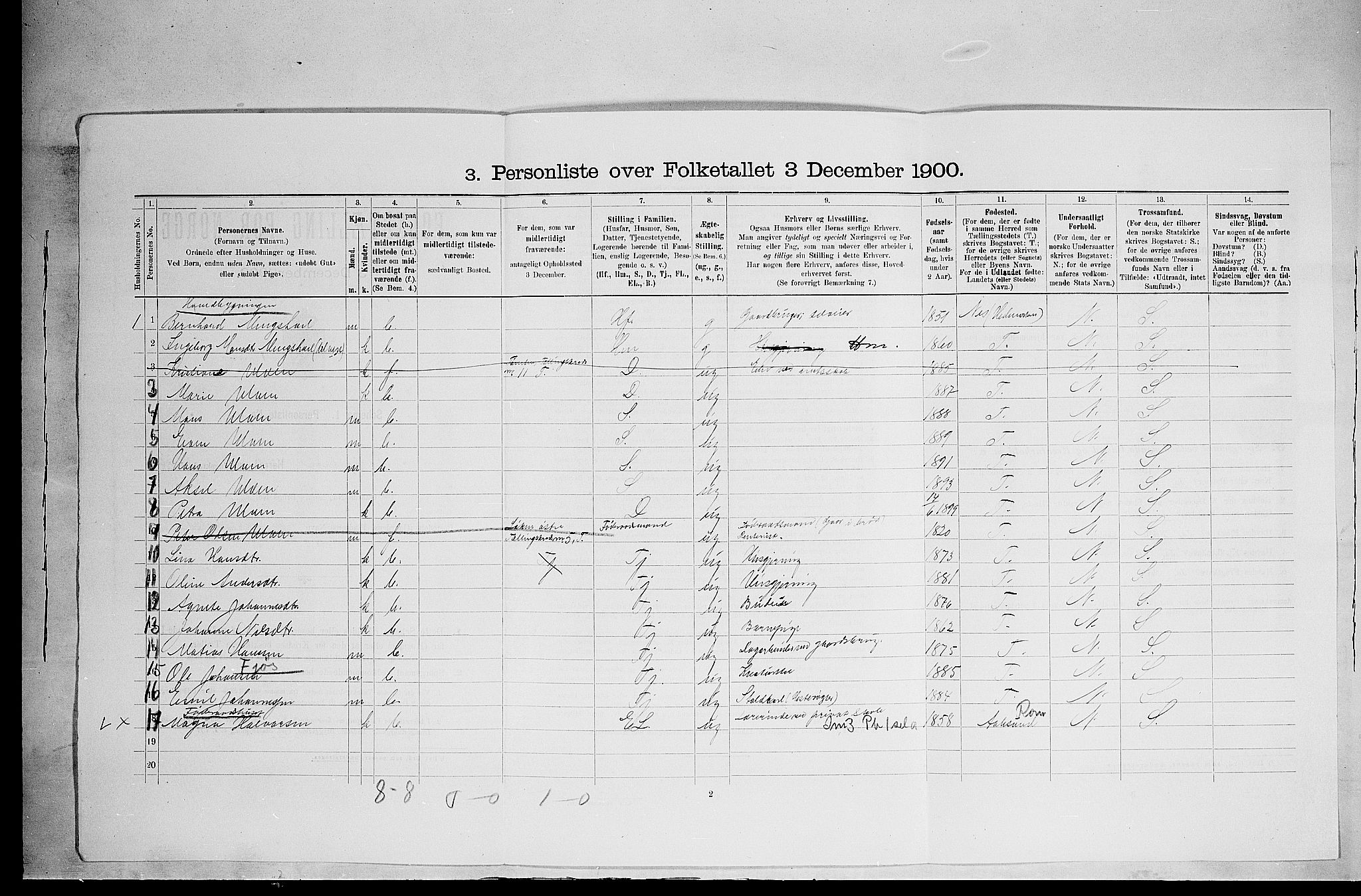 SAH, 1900 census for Ringsaker, 1900, p. 3053