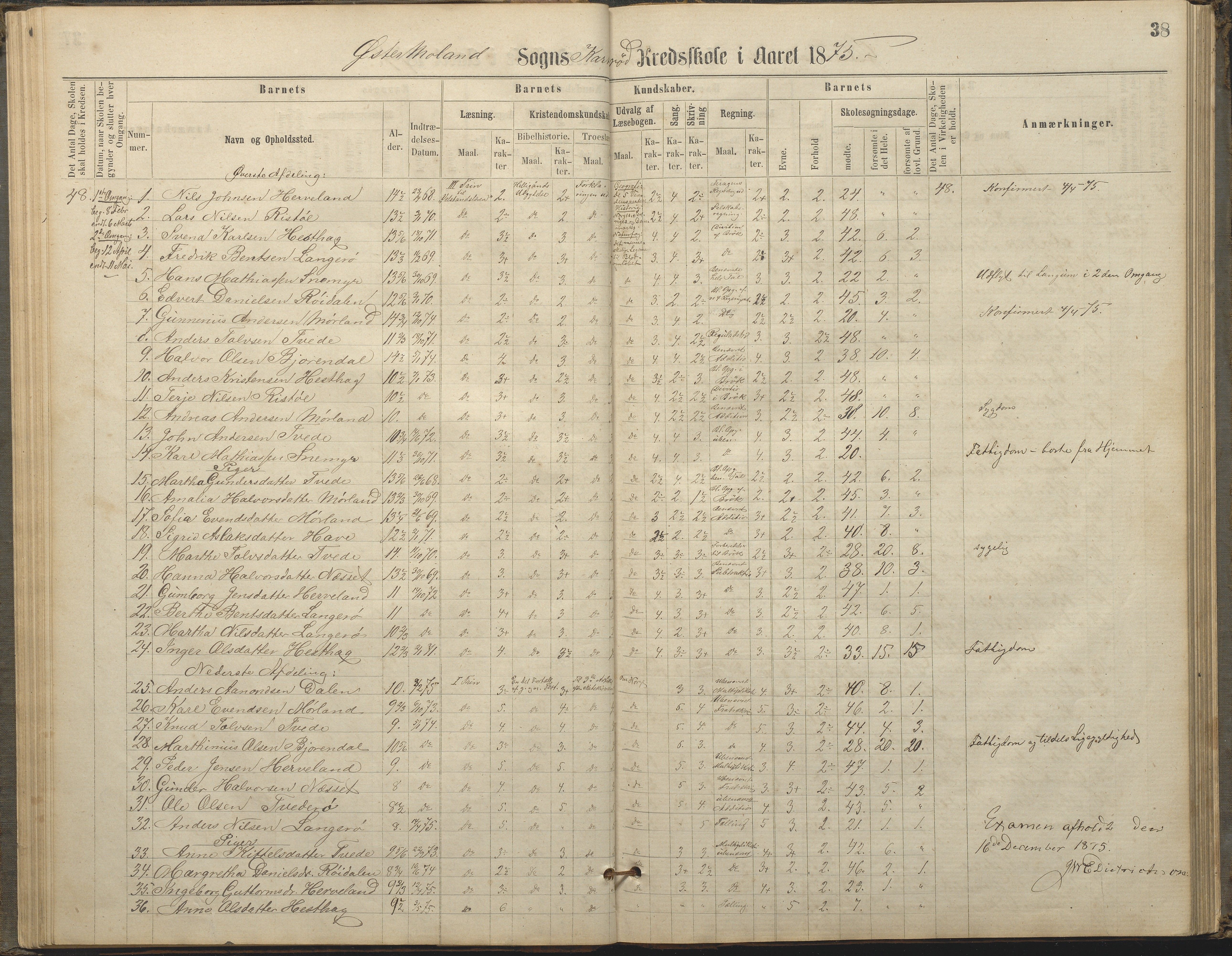 Austre Moland kommune, AAKS/KA0918-PK/09/09c/L0007: Skoleprotokoll, 1865-1881, p. 38