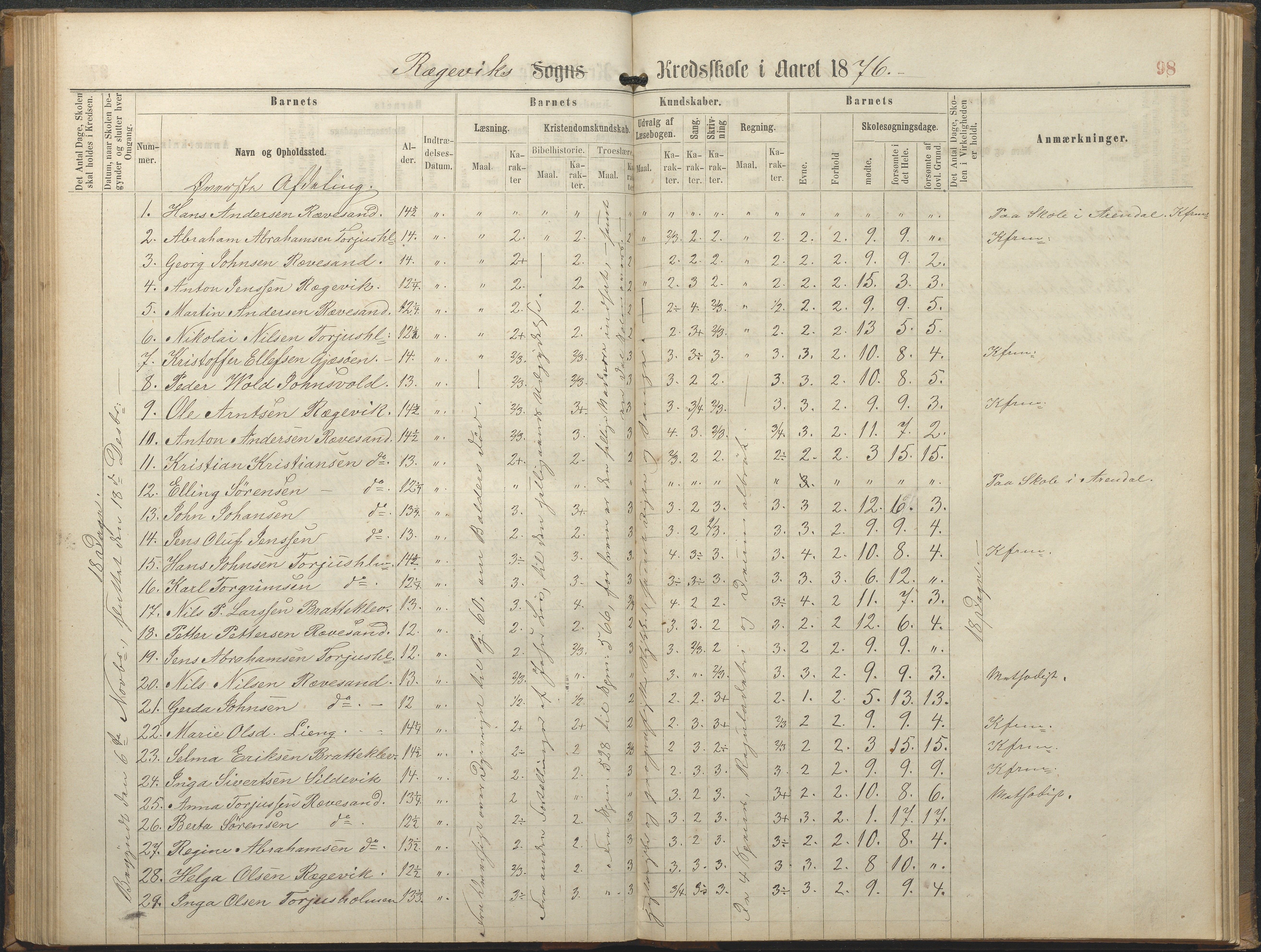 Tromøy kommune frem til 1971, AAKS/KA0921-PK/04/L0064: Rægevik - Karakterprotokoll, 1863-1886, p. 98