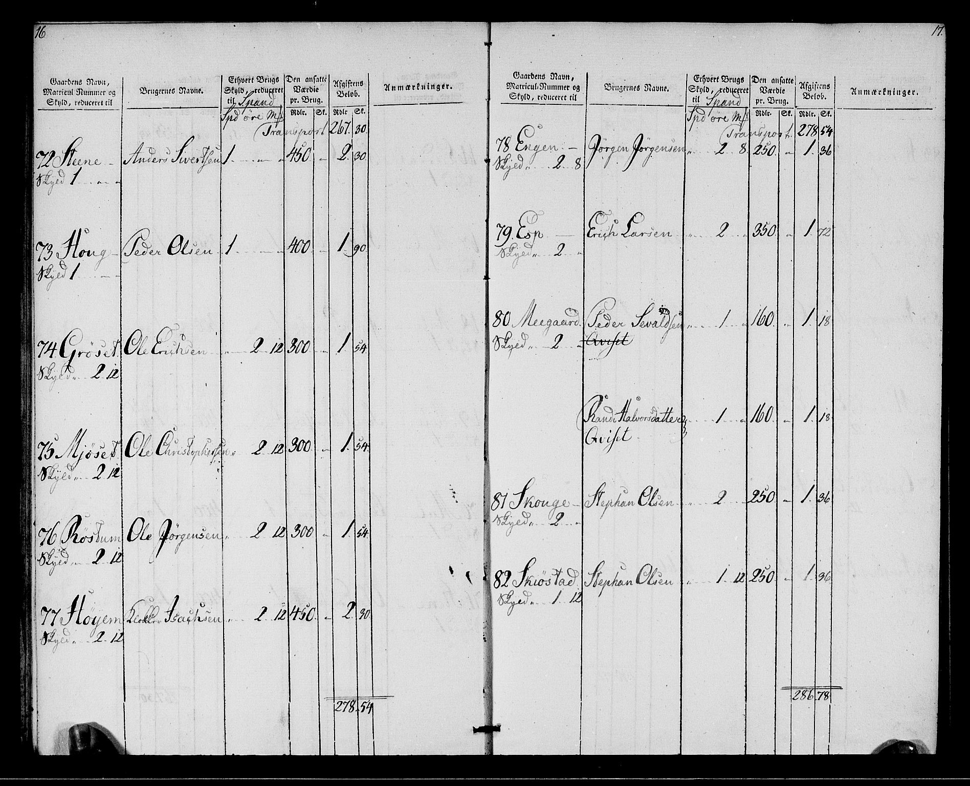 Rentekammeret inntil 1814, Realistisk ordnet avdeling, AV/RA-EA-4070/N/Ne/Nea/L0142: Strinda og Selbu fogderi. Oppebørselsregister, 1803-1804, p. 10