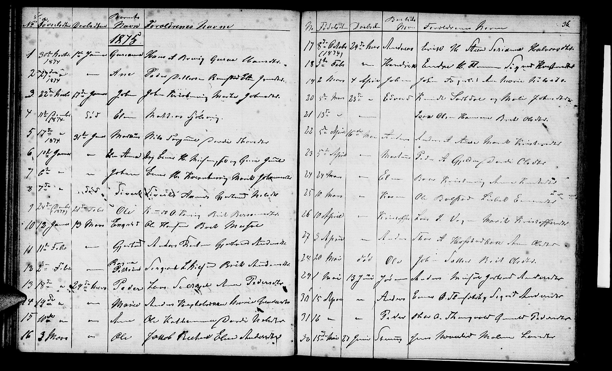 Ministerialprotokoller, klokkerbøker og fødselsregistre - Møre og Romsdal, AV/SAT-A-1454/586/L0991: Parish register (copy) no. 586C02, 1862-1892, p. 36