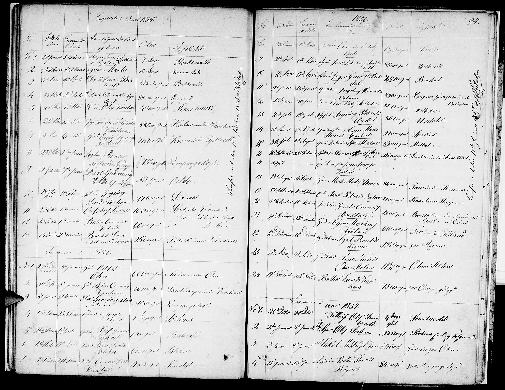 Skjold sokneprestkontor, AV/SAST-A-101847/H/Ha/Hab/L0004: Parish register (copy) no. B 4, 1852-1880, p. 34