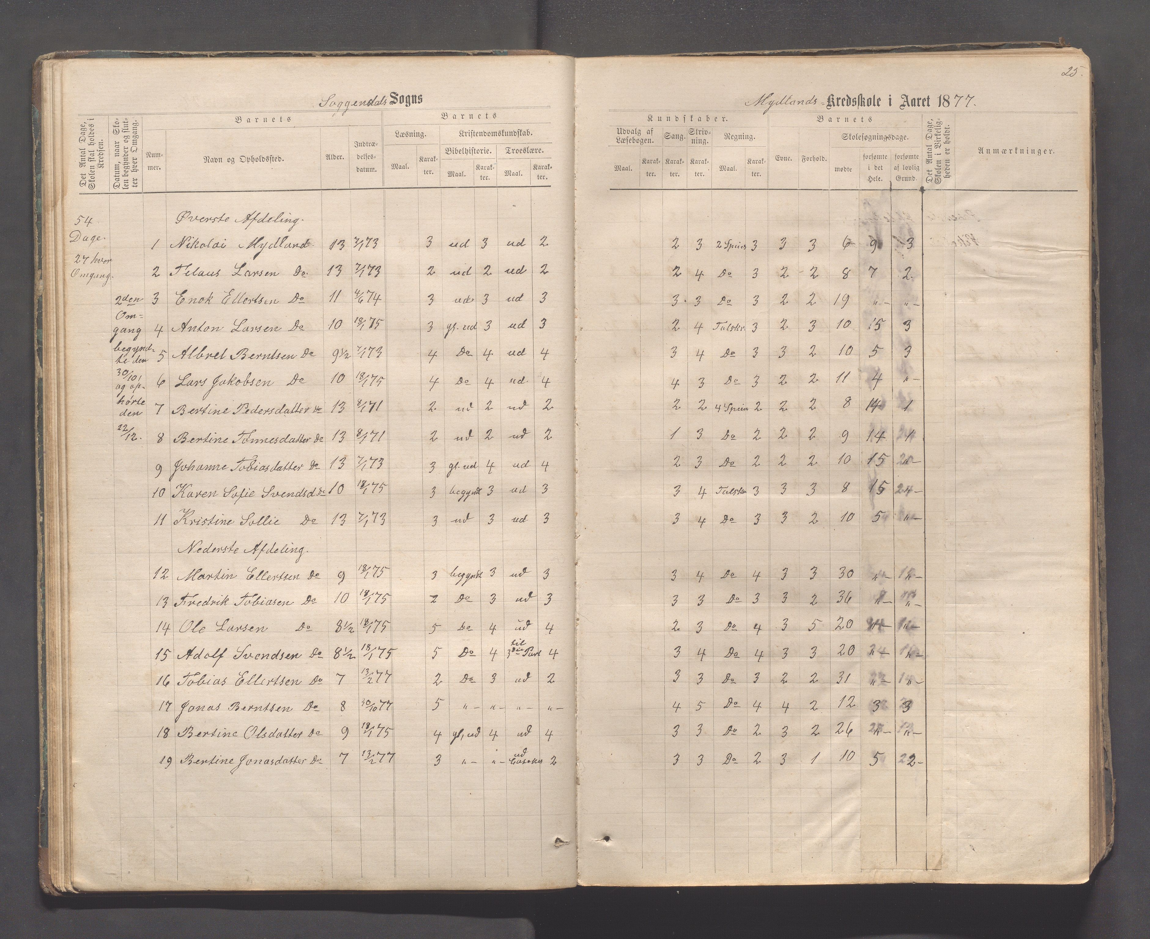 Sokndal kommune- Skolestyret/Skolekontoret, IKAR/K-101142/H/L0011: Skoleprotokoll - Mydland, Årrestad, Årsvoll, Gyland, Brambo, Skogestad, 1873-1908, p. 25