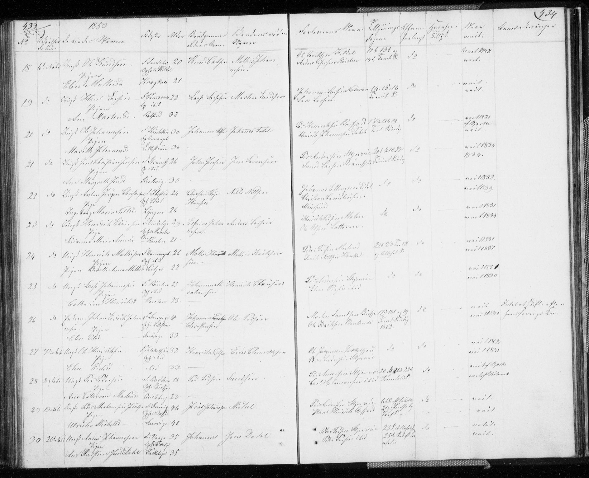 Skjervøy sokneprestkontor, AV/SATØ-S-1300/H/Ha/Hab/L0003klokker: Parish register (copy) no. 3, 1849-1861, p. 433-434