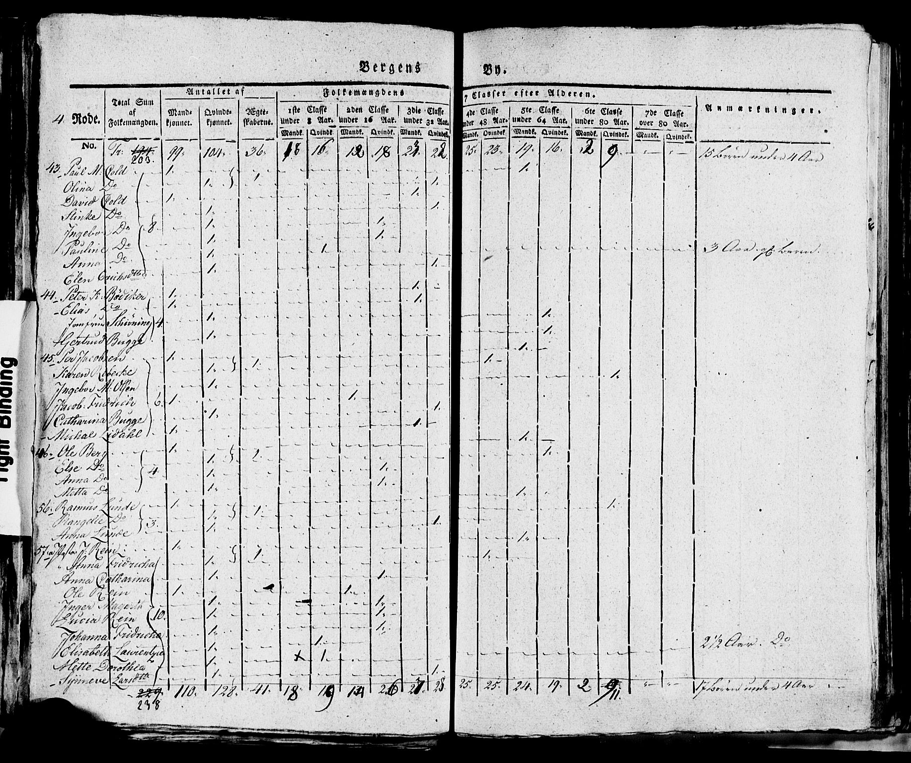 SAB, 1815 Census for Bergen, 1815, p. 146