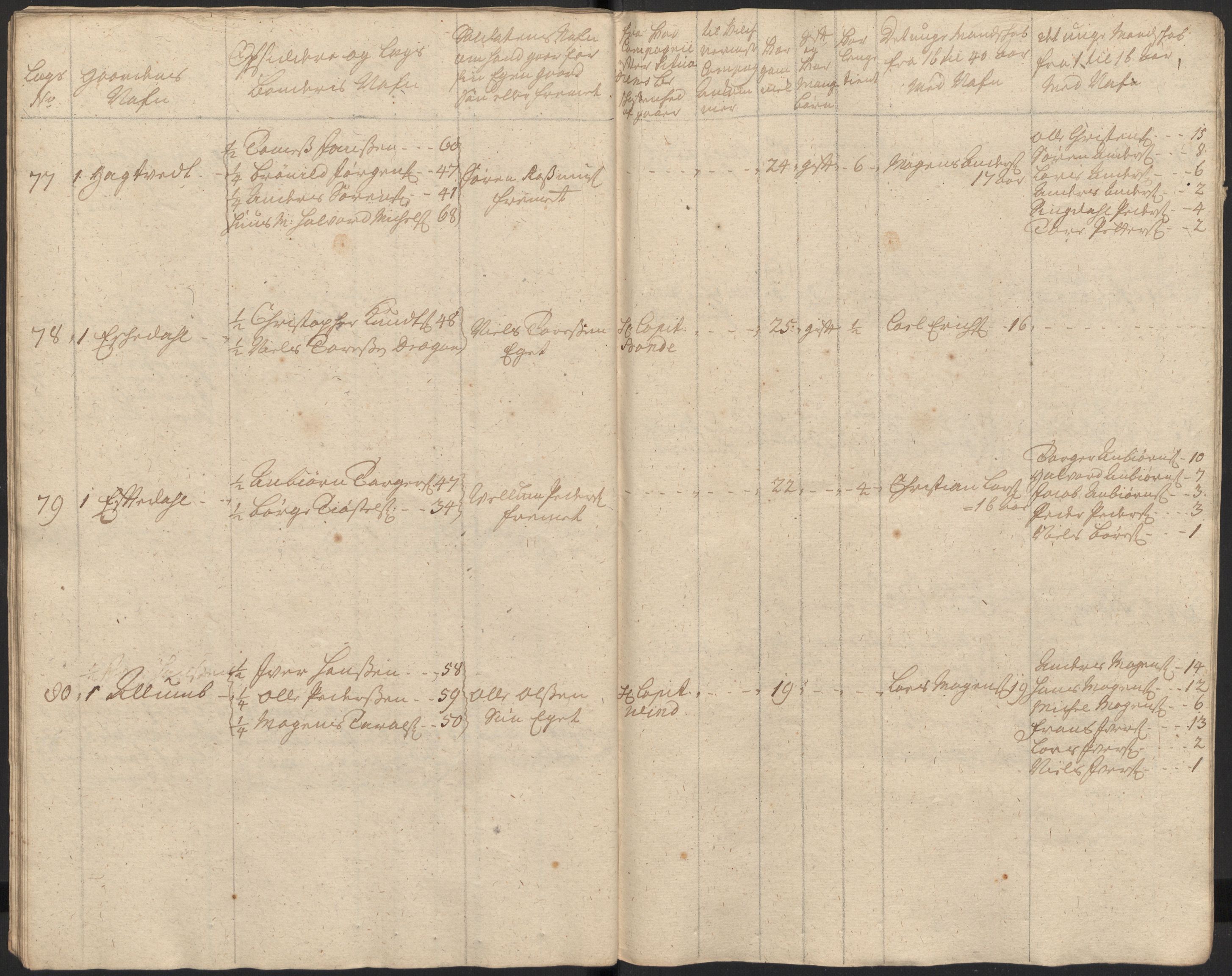 Rentekammeret inntil 1814, Realistisk ordnet avdeling, AV/RA-EA-4070/Ki/L0015: [S14]: Hovedlegdsruller, 1726, p. 55