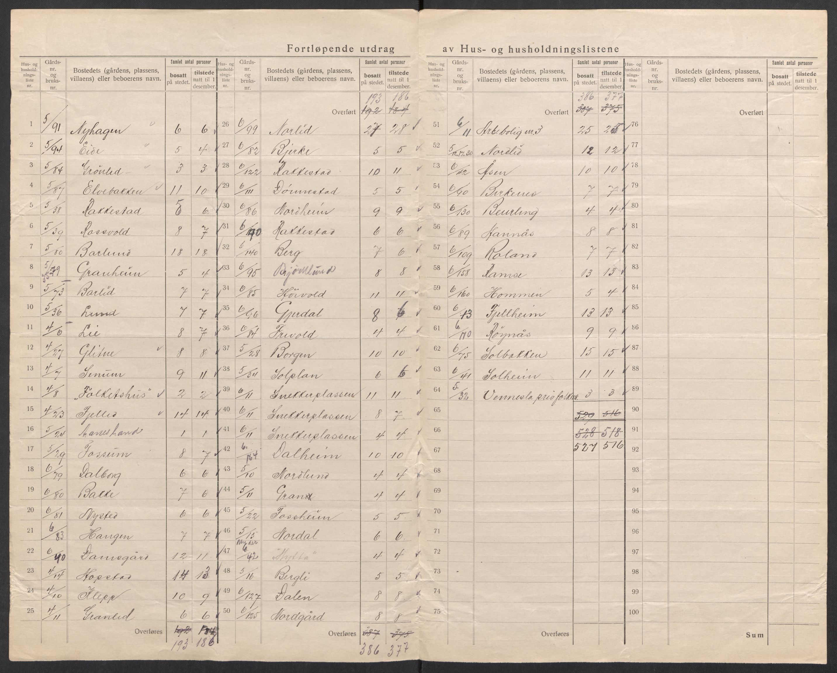 SAK, 1920 census for Vennesla, 1920, p. 20