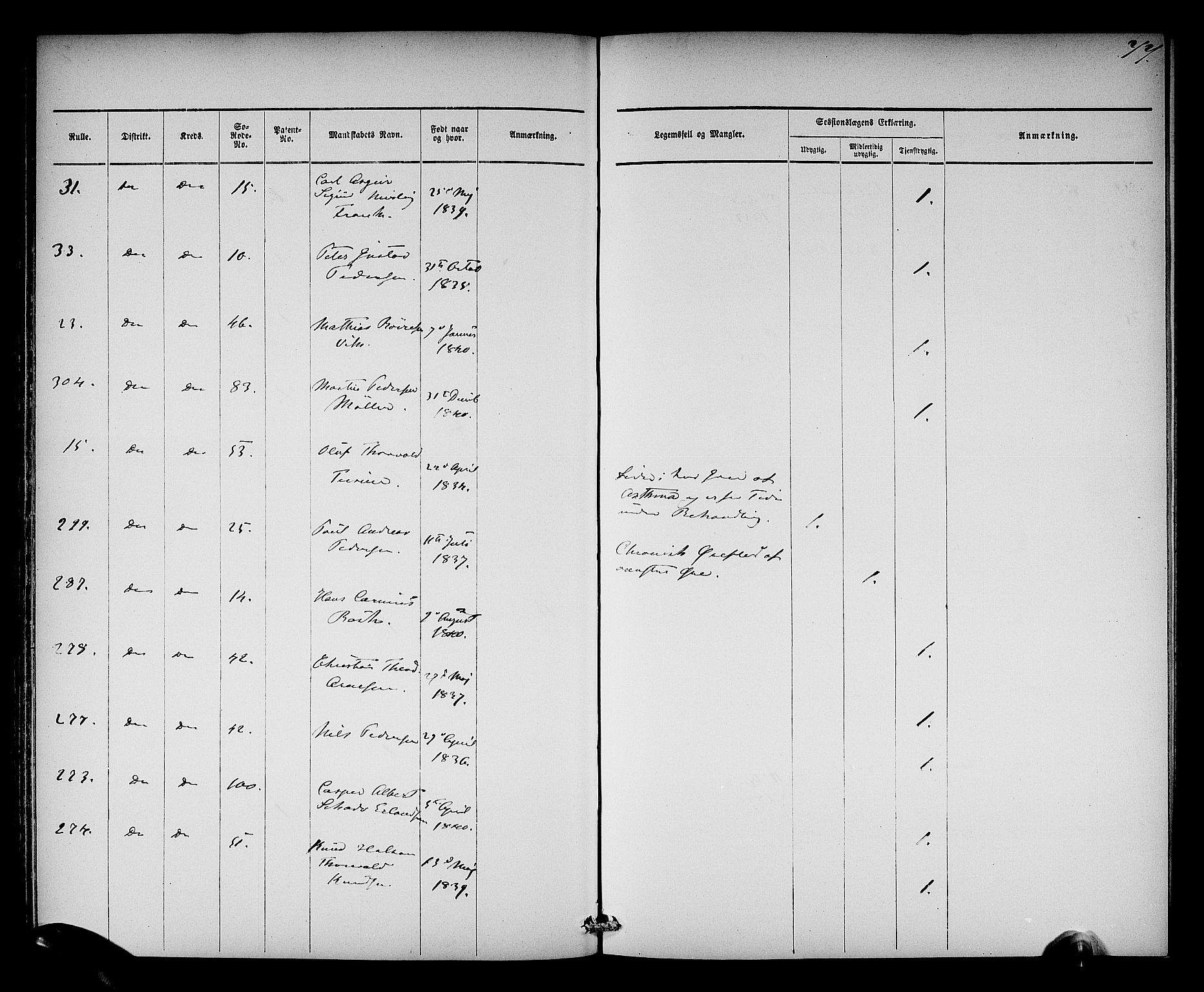 Oslo mønstringsdistrikt, AV/SAO-A-10569/L/La/L0001: Legevisitasjonsprotokoll, 1860-1873, p. 81