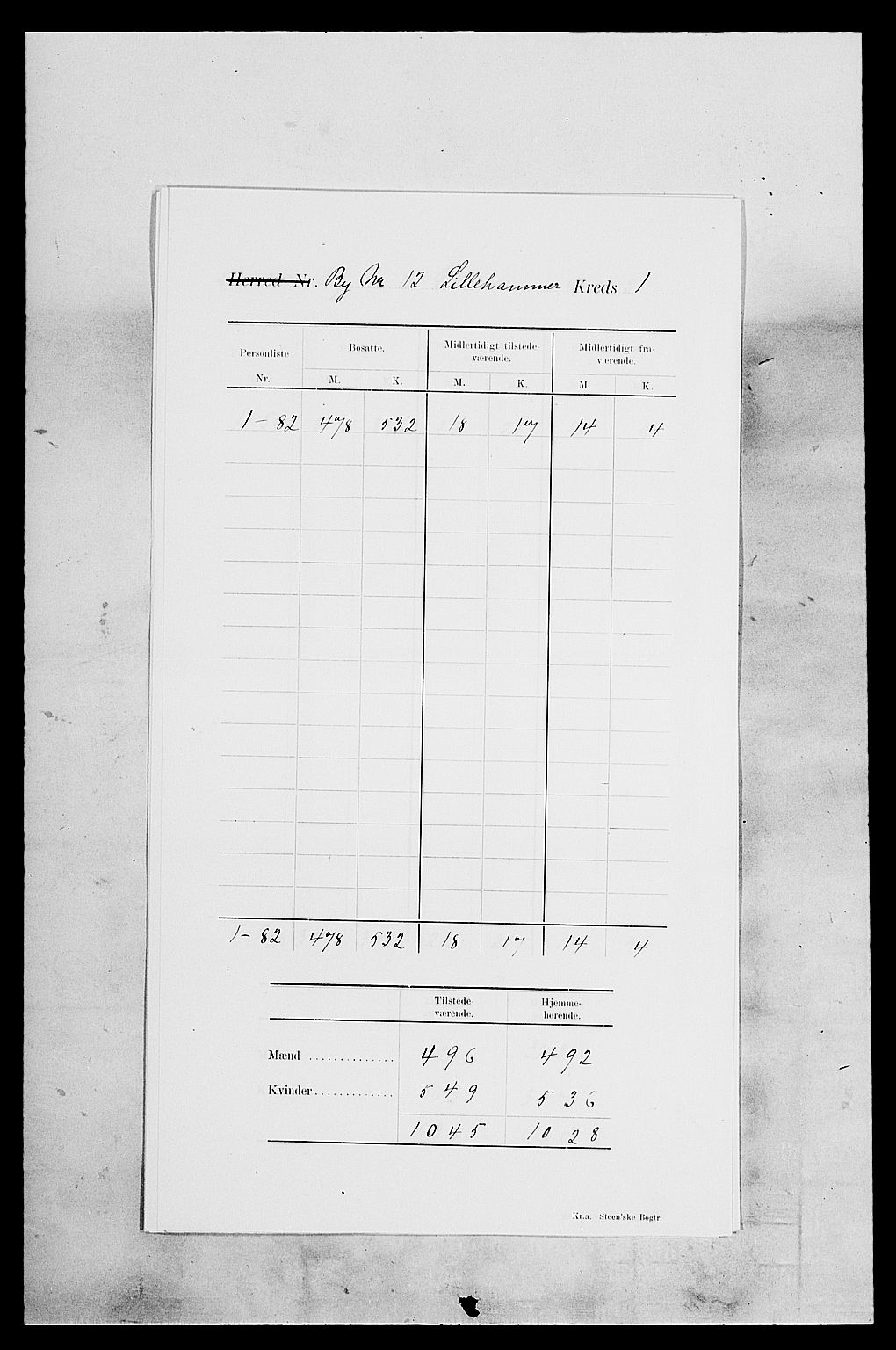 SAH, 1900 census for Lillehammer, 1900, p. 6