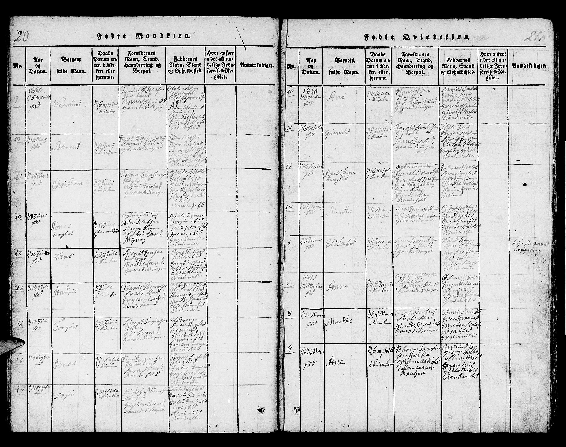 Helleland sokneprestkontor, SAST/A-101810: Parish register (copy) no. B 1, 1815-1841, p. 20-21