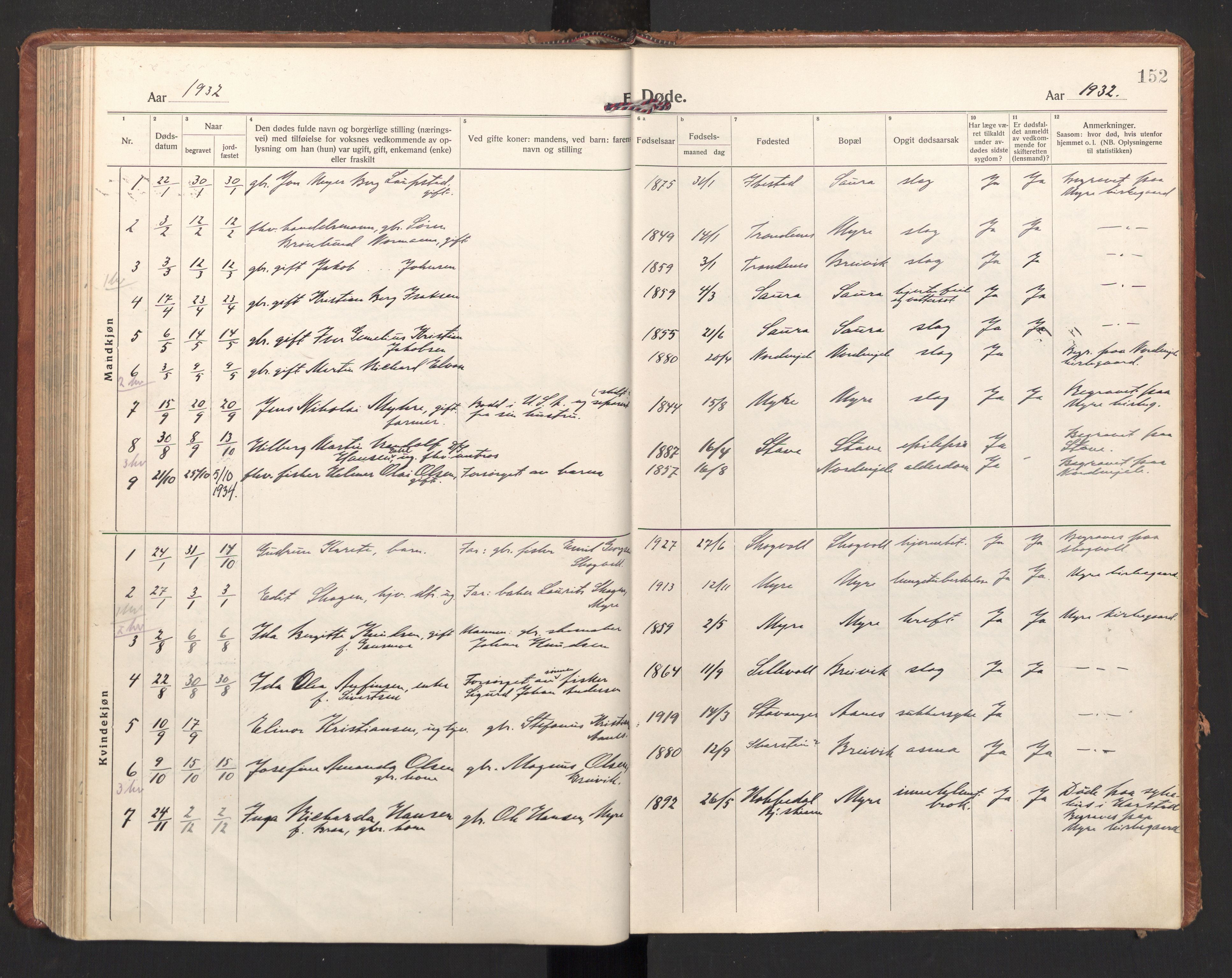 Ministerialprotokoller, klokkerbøker og fødselsregistre - Nordland, AV/SAT-A-1459/897/L1408: Parish register (official) no. 897A15, 1922-1938, p. 152
