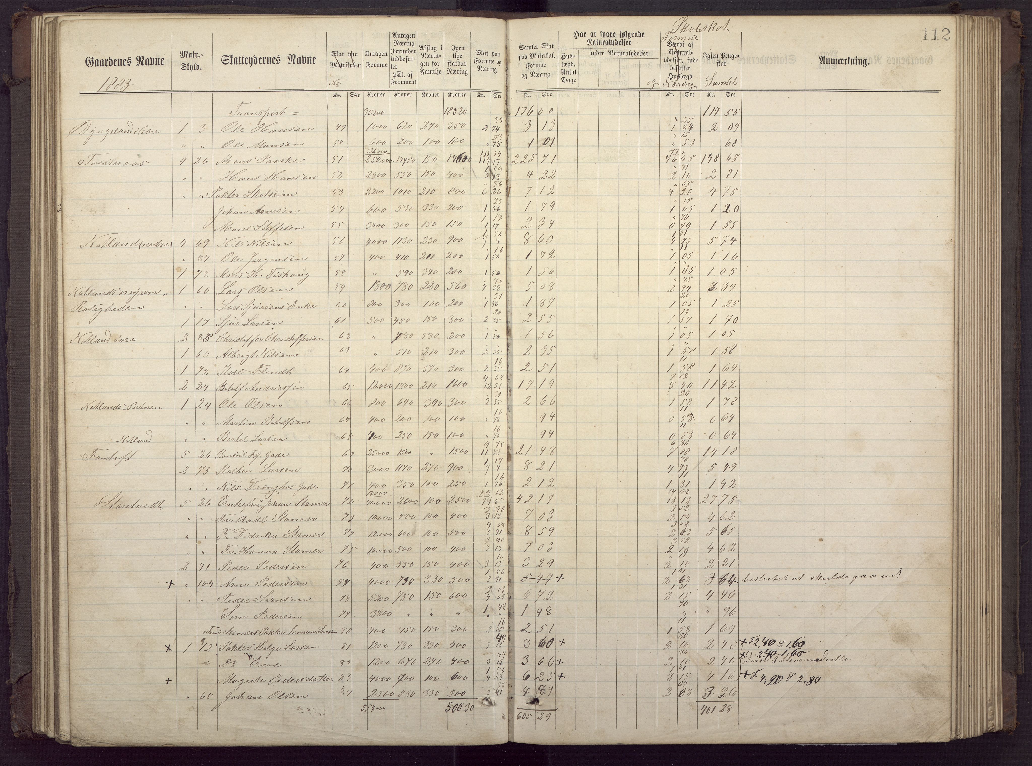 Fana kommune. Herredskassereren, BBA/A-0504/J/Jc/L0002: Ligningsprotokoll for fattigvesenet., 1877-1883, p. 116